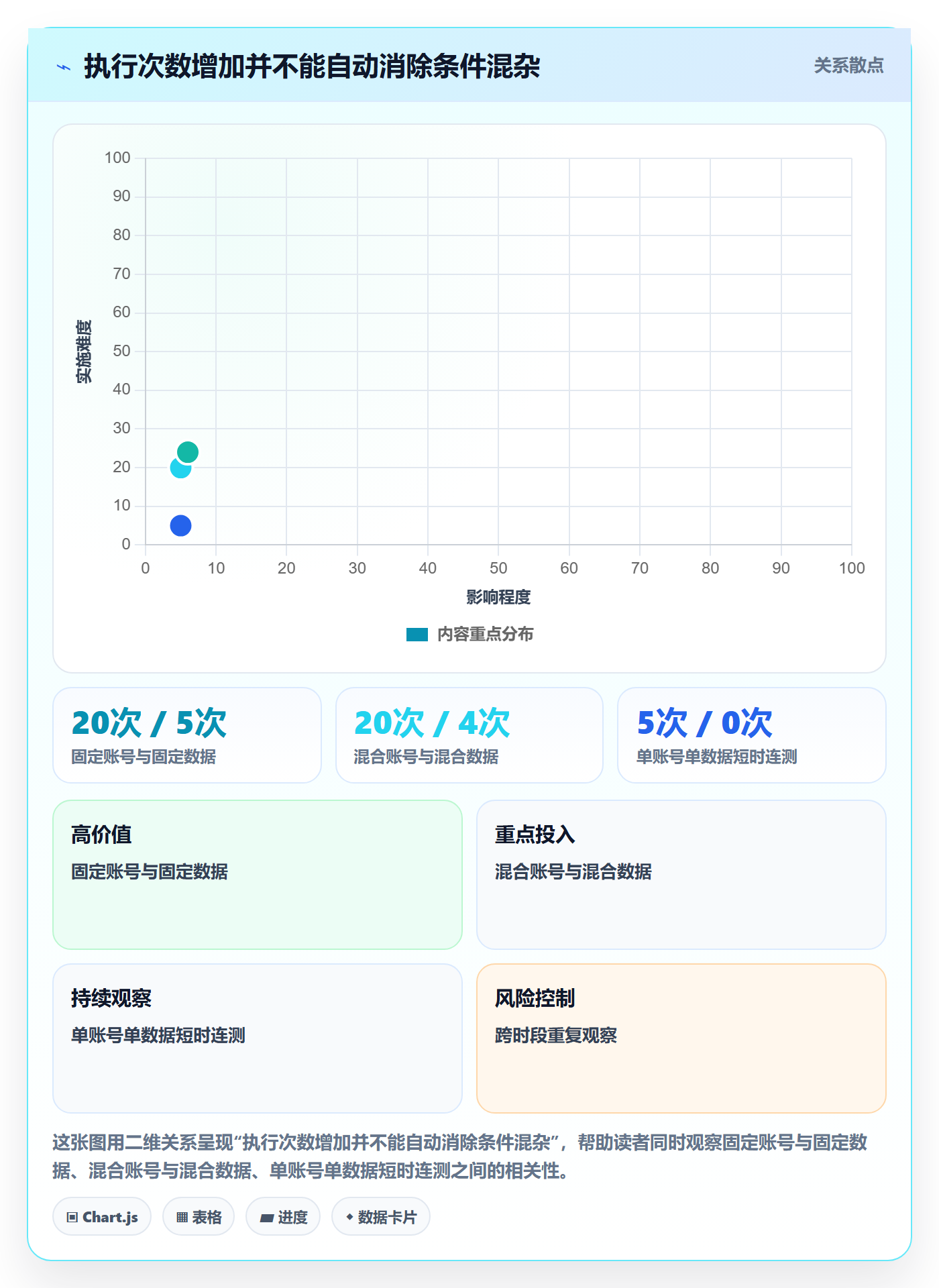 复现步骤怎么做?跨部门团队数据分析:Bug / 缺陷从0到1