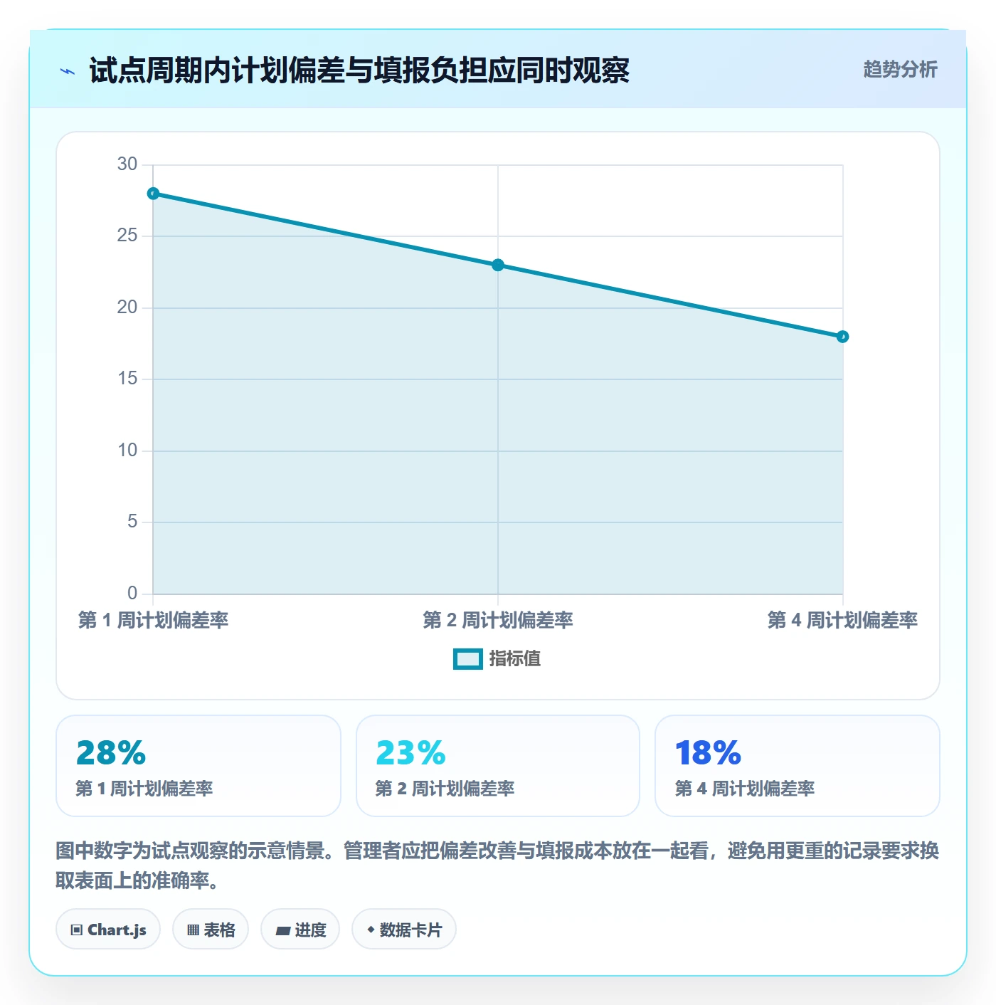 可用工时管理方法大全：项目经理人力资源计划制度设计落地清单
