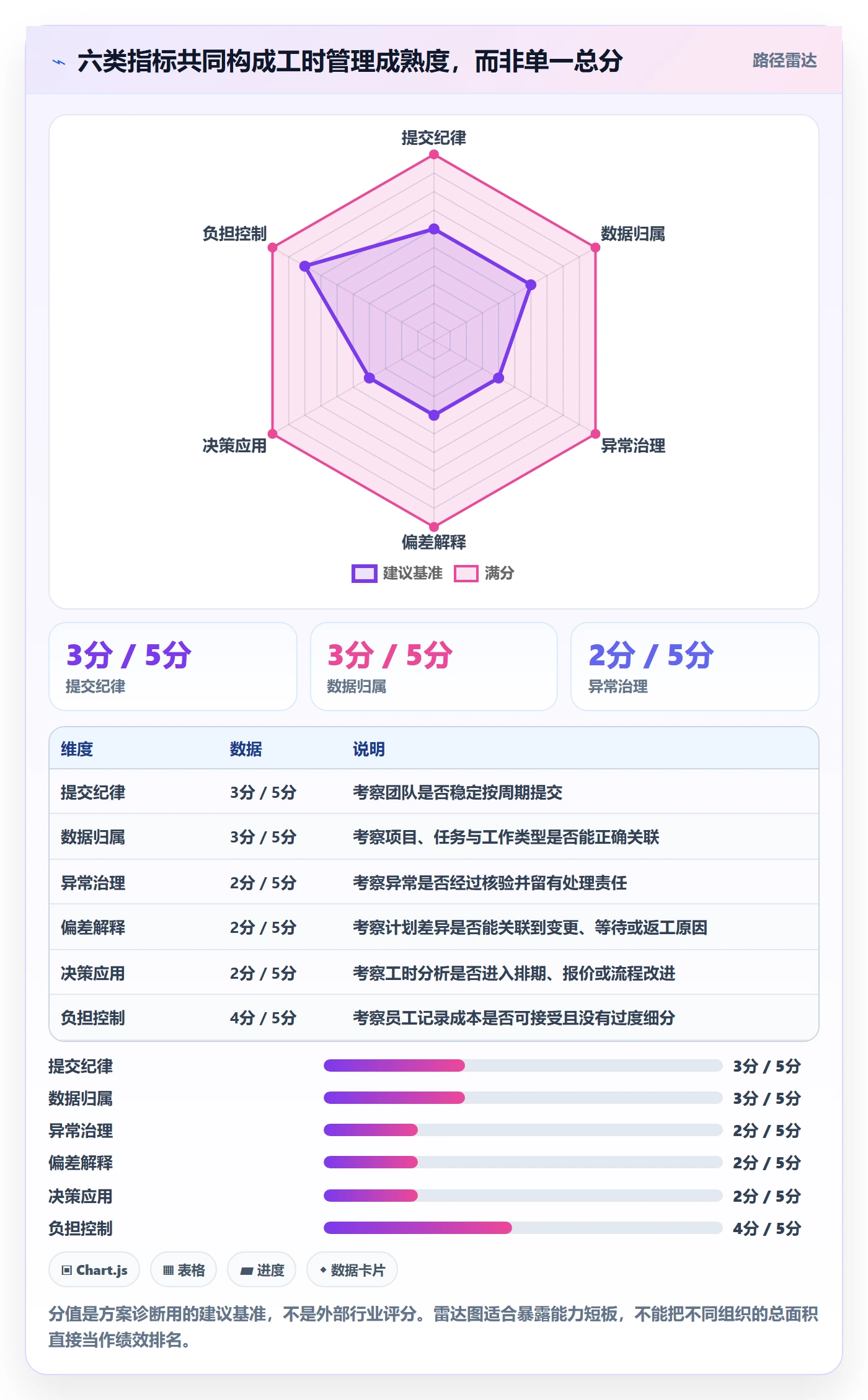 Timesheet流程与规范：实施团队工时表落地方案关键指标
