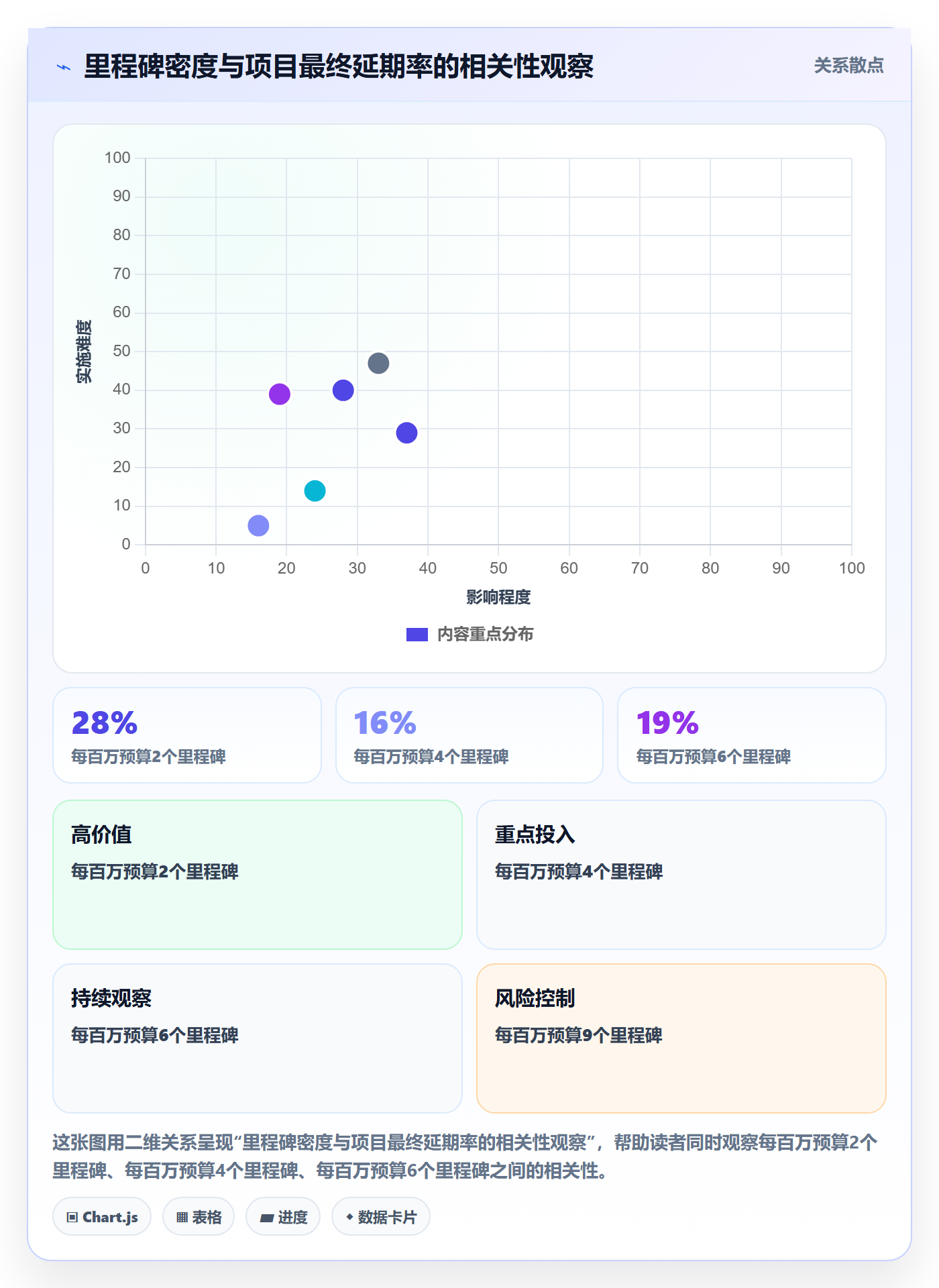 里程碑怎么做？PMO效率提升：里程碑从0到1