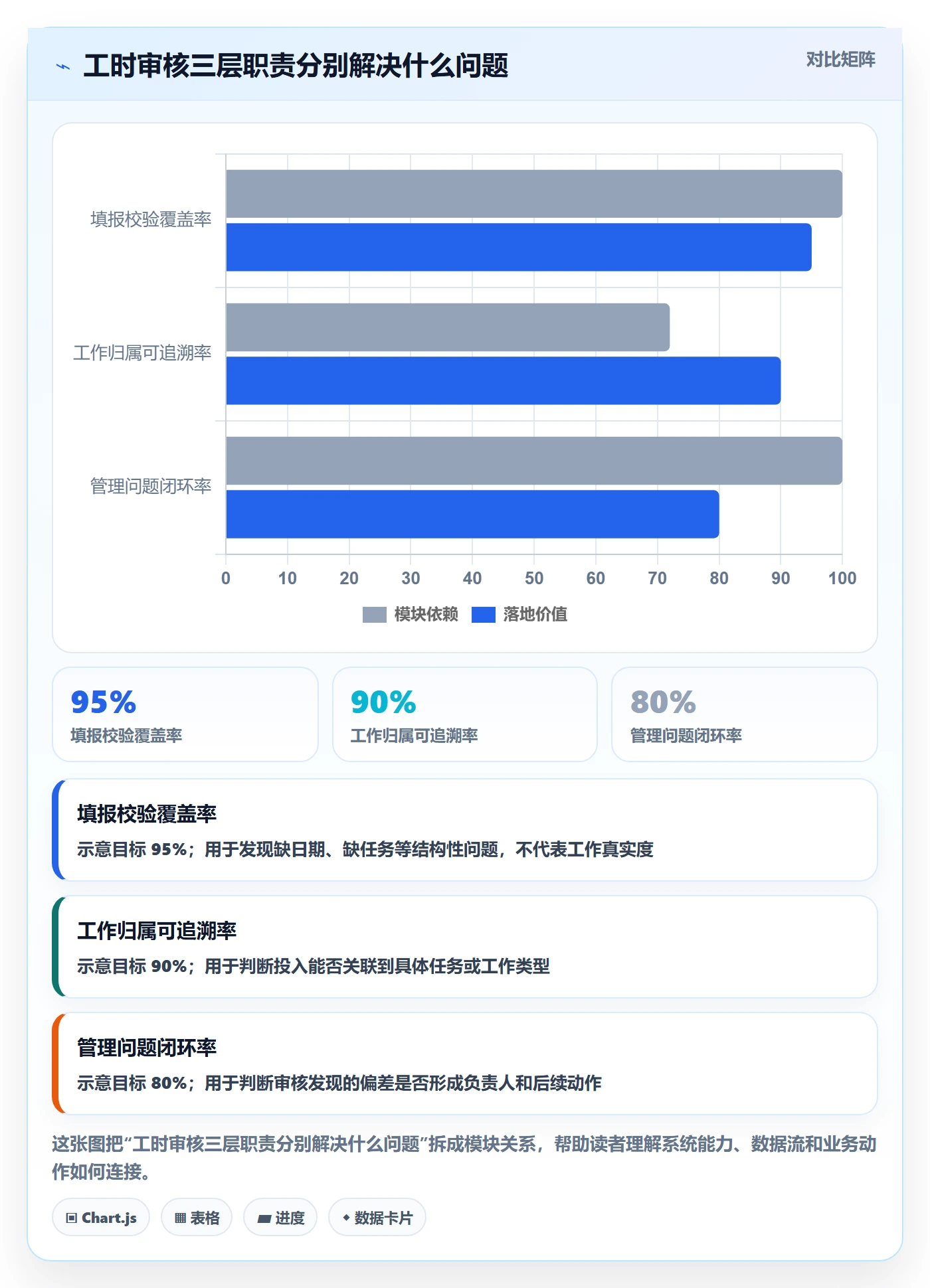工时管理工时审核教程：研发团队效率提升，避坑指南