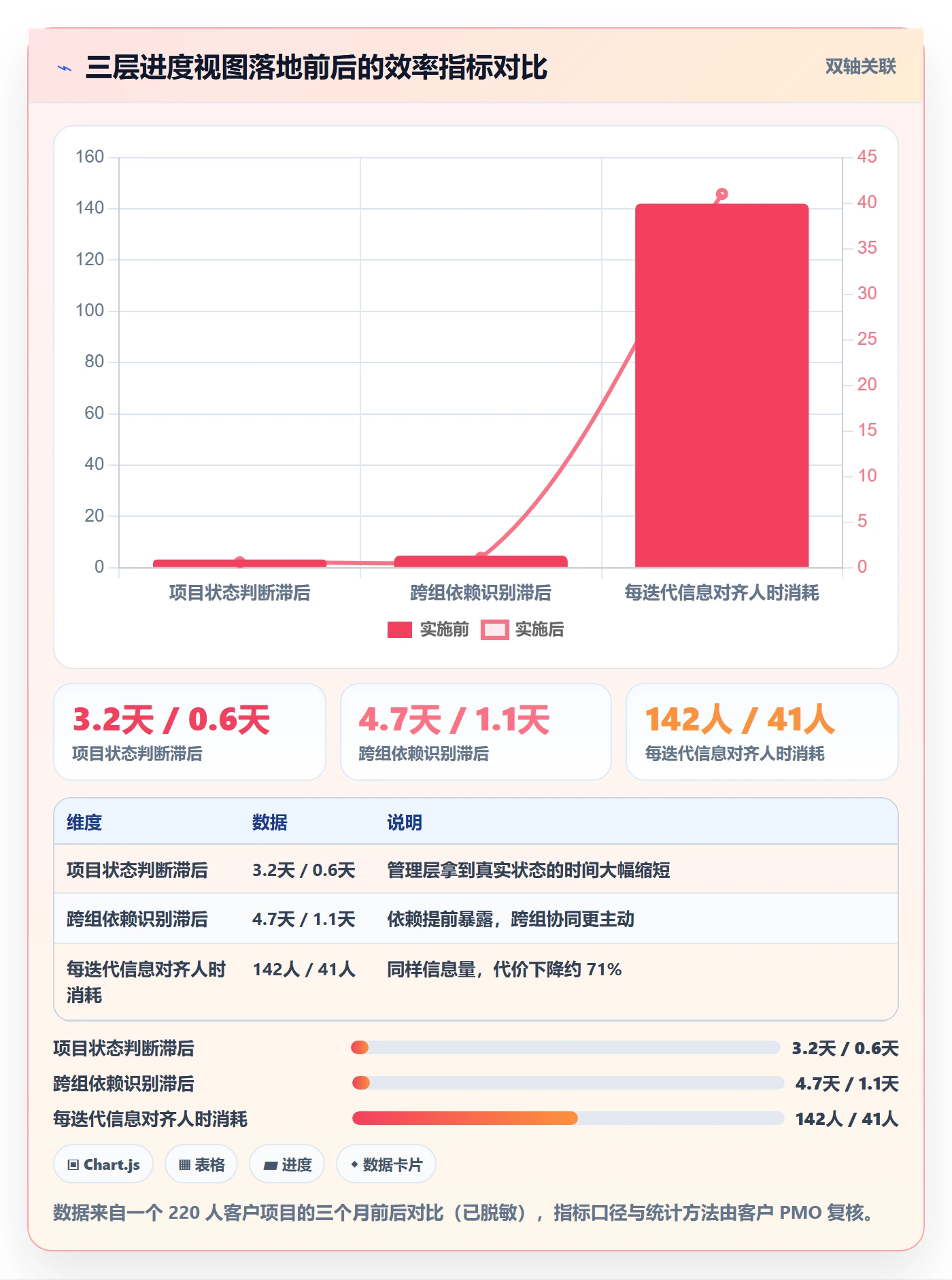 计划进度最佳实践:研发团队进度管理最佳实践,常见问题