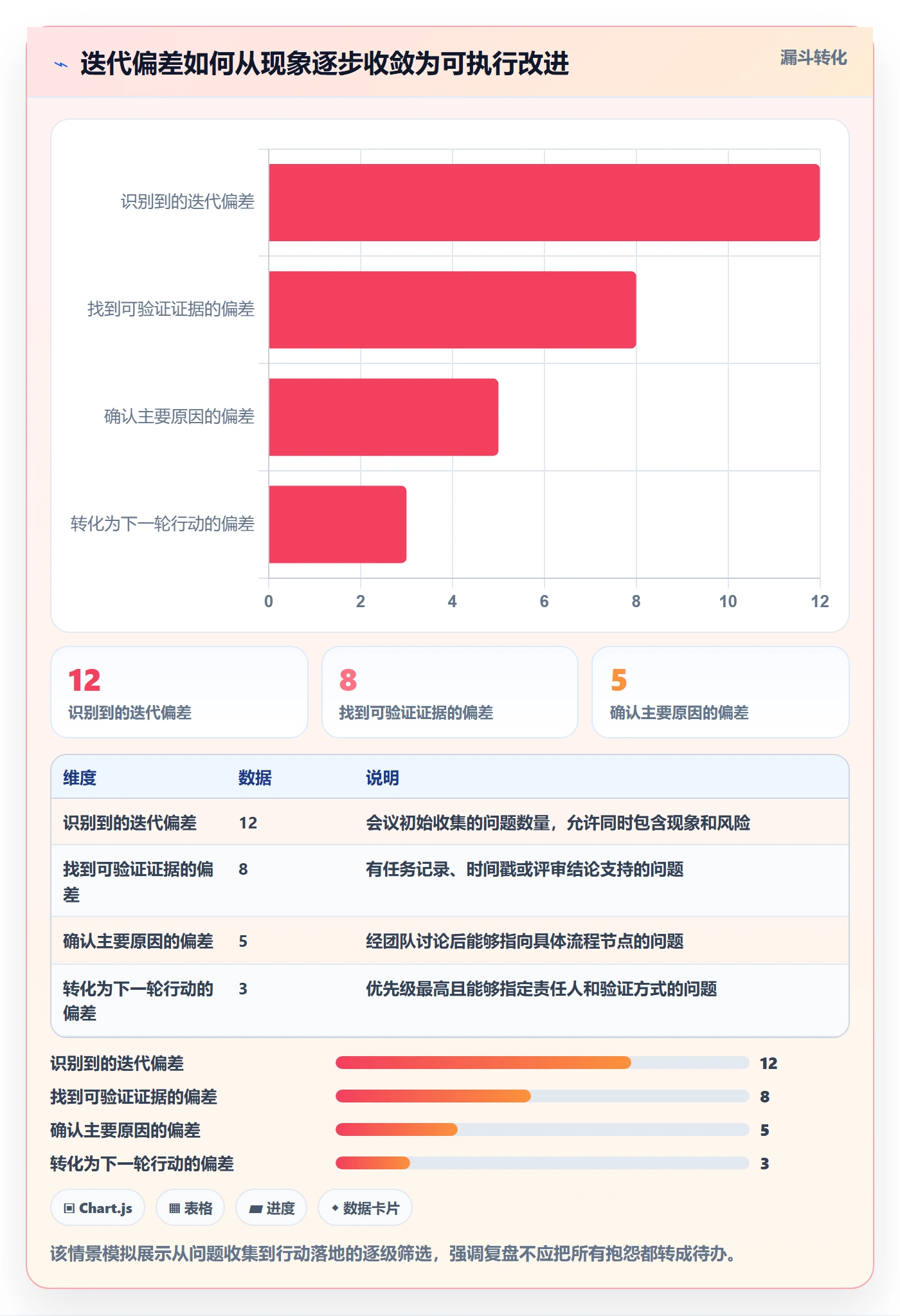 迭代复盘管理方法大全：项目经理迭代管理协同管理落地清单