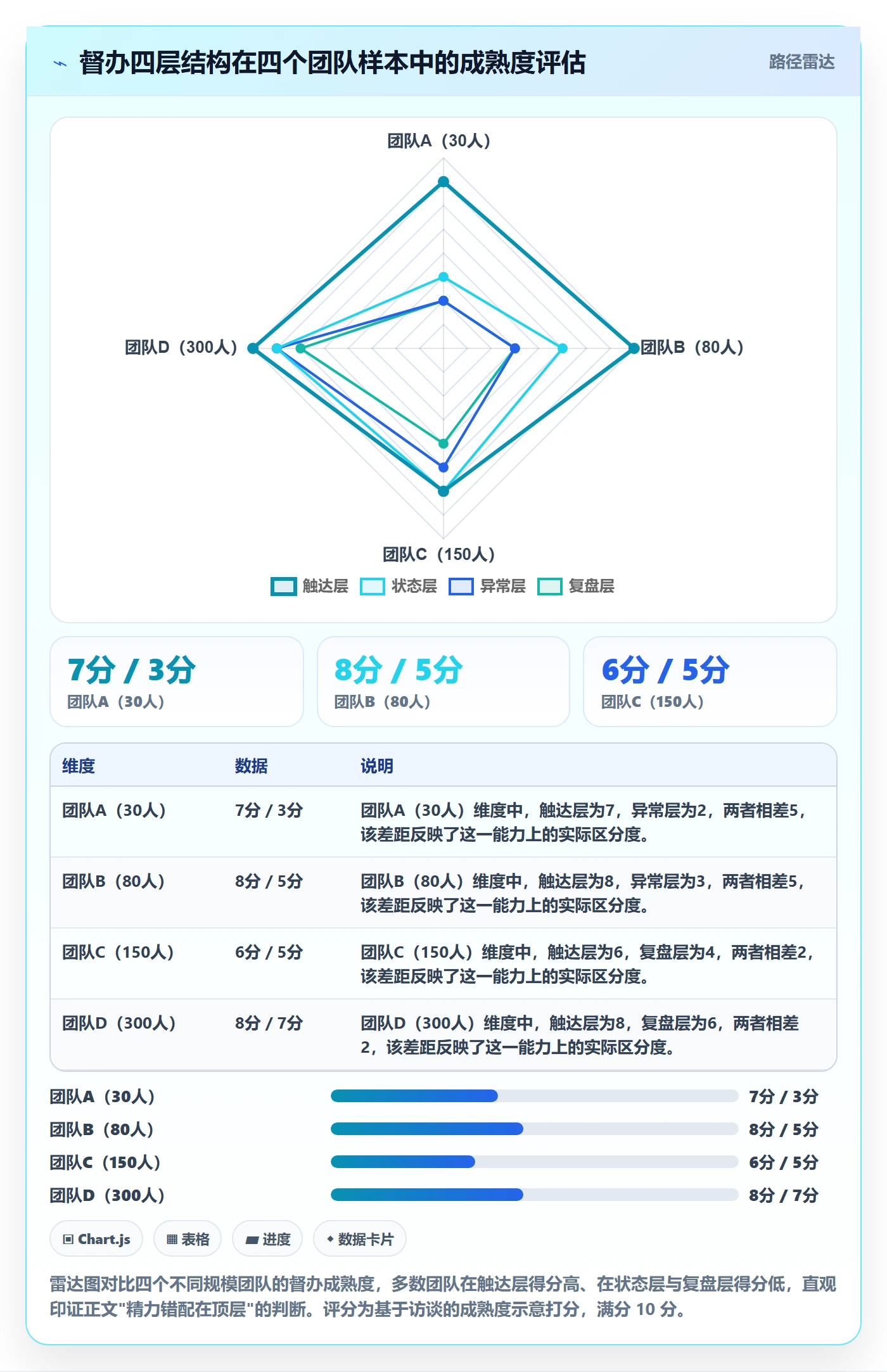 督办怎么做?企业管理者最佳实践:任务提醒从0到1