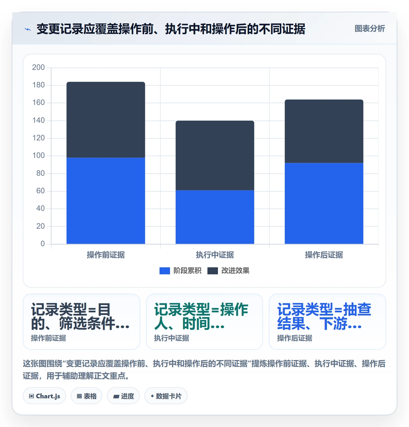 列表视图批量操作教程：PMO风险控制，避坑指南