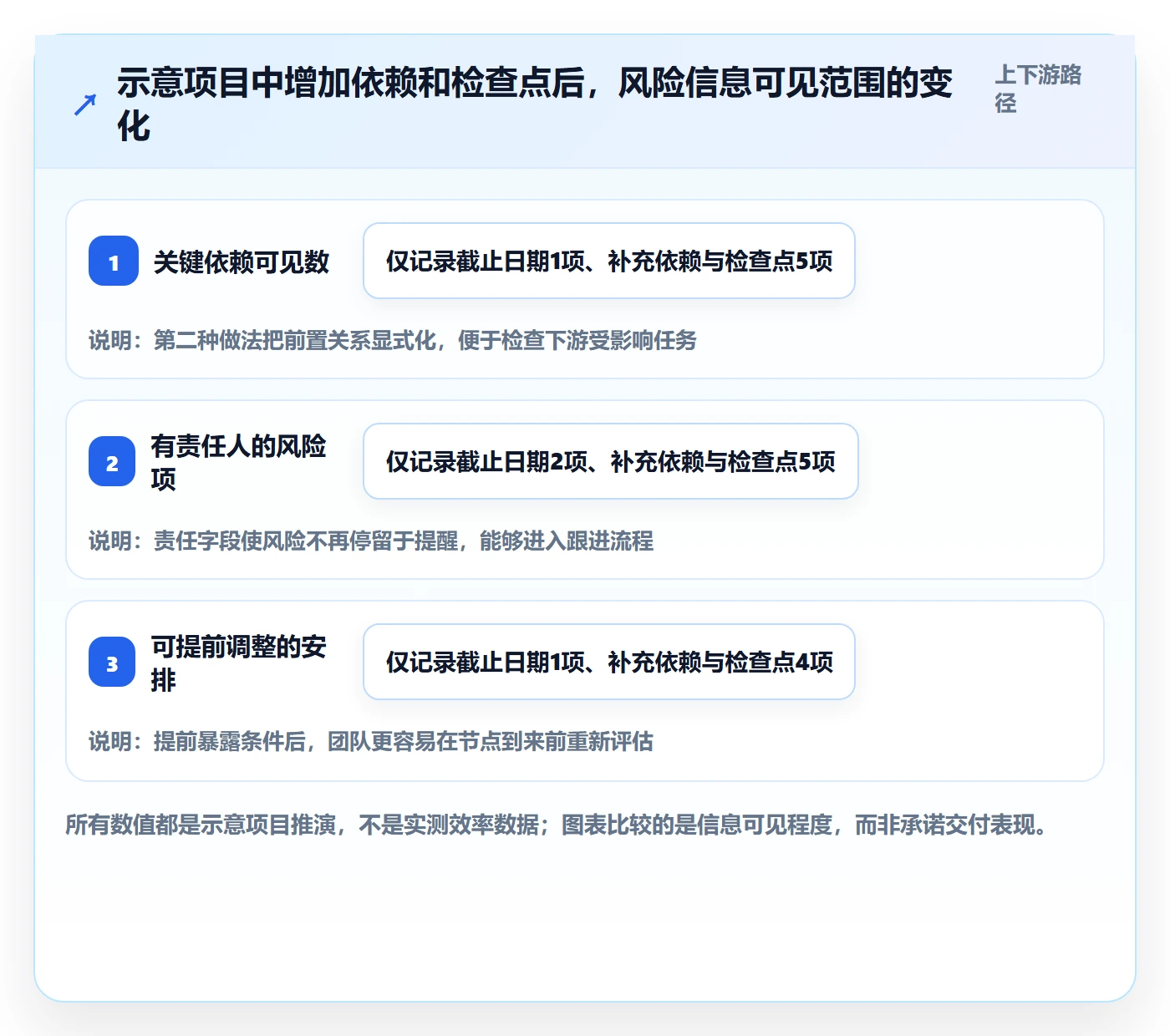任务日历实操方法:产品经理提升日历视图效率的风险控制方法与模板