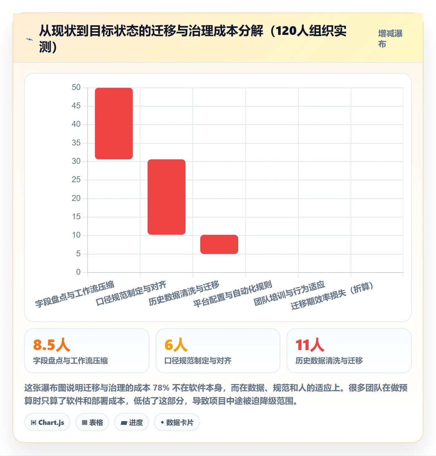 延期流程与规范:产品经理任务执行数据分析关键指标