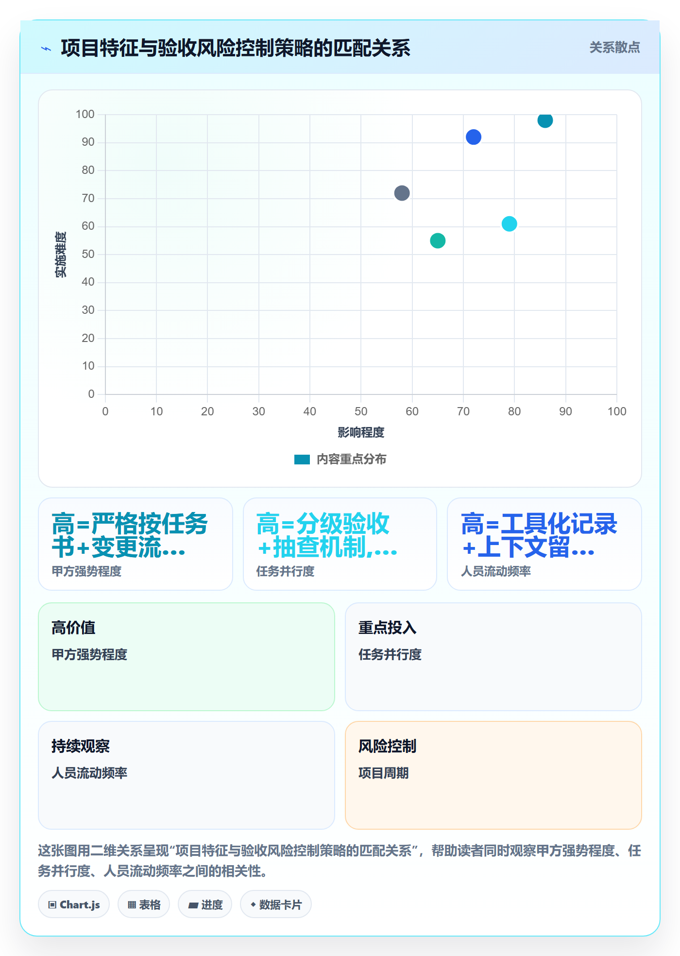 验收最佳实践:项目成员任务验收风险控制,常见问题