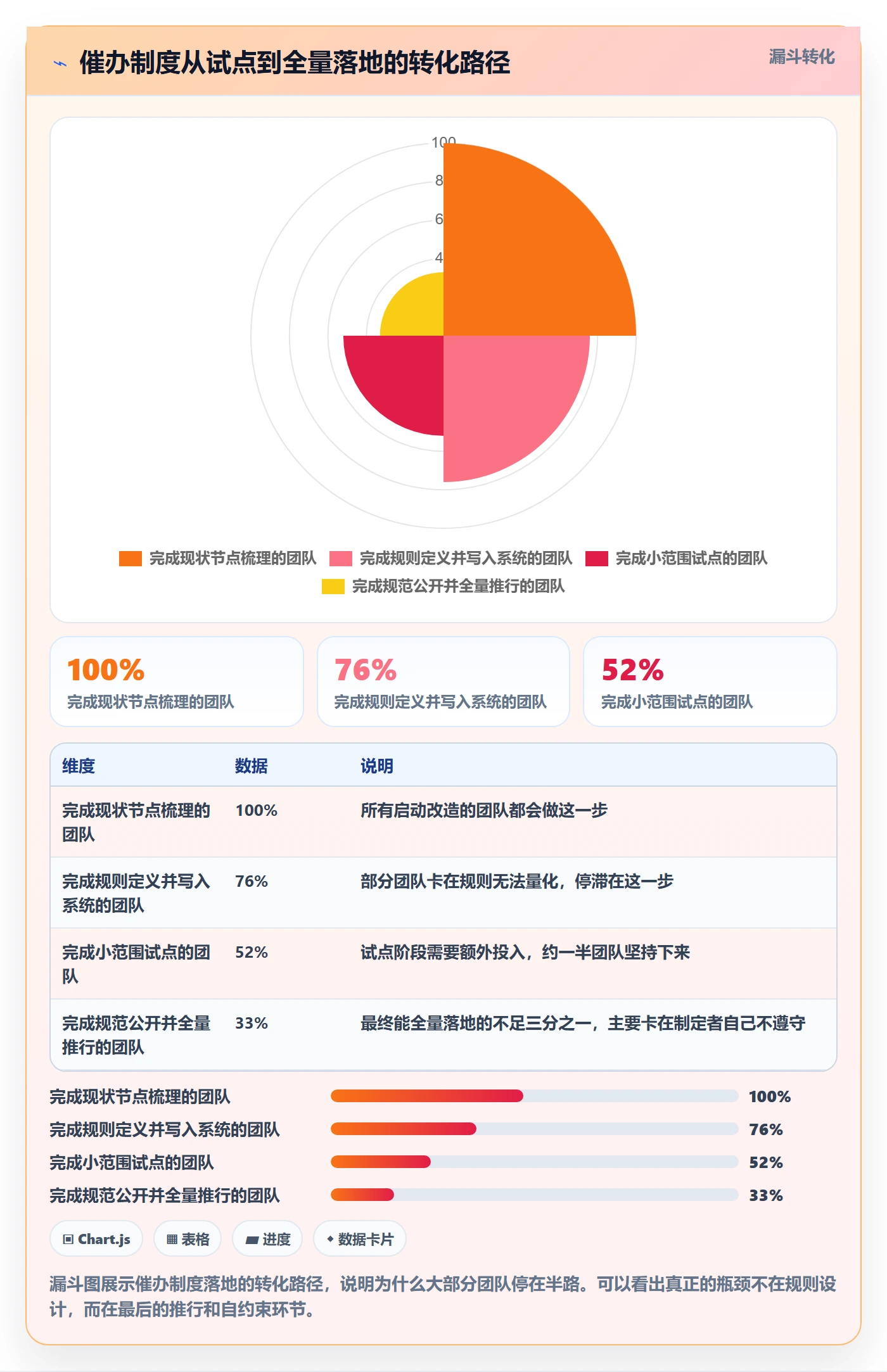 任务提醒催办教程:项目经理制度设计,避坑指南