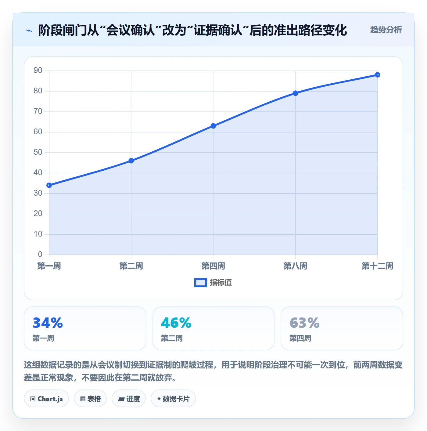 阶段负责人最佳实践:项目负责人项目阶段最佳实践,常见问题