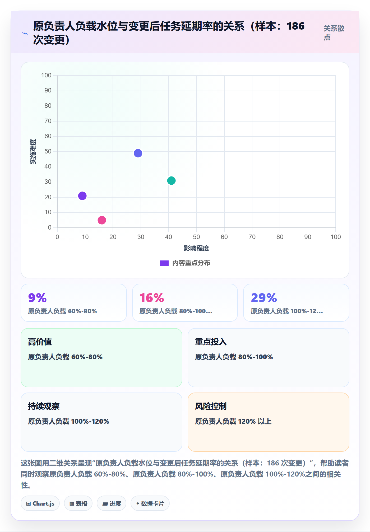 任务分派如何做好任务负责人变更?管理层协同管理与操作步骤