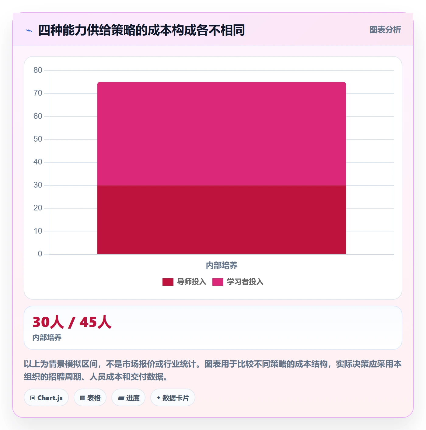 资源管理如何做好技能？管理层制度设计与操作步骤