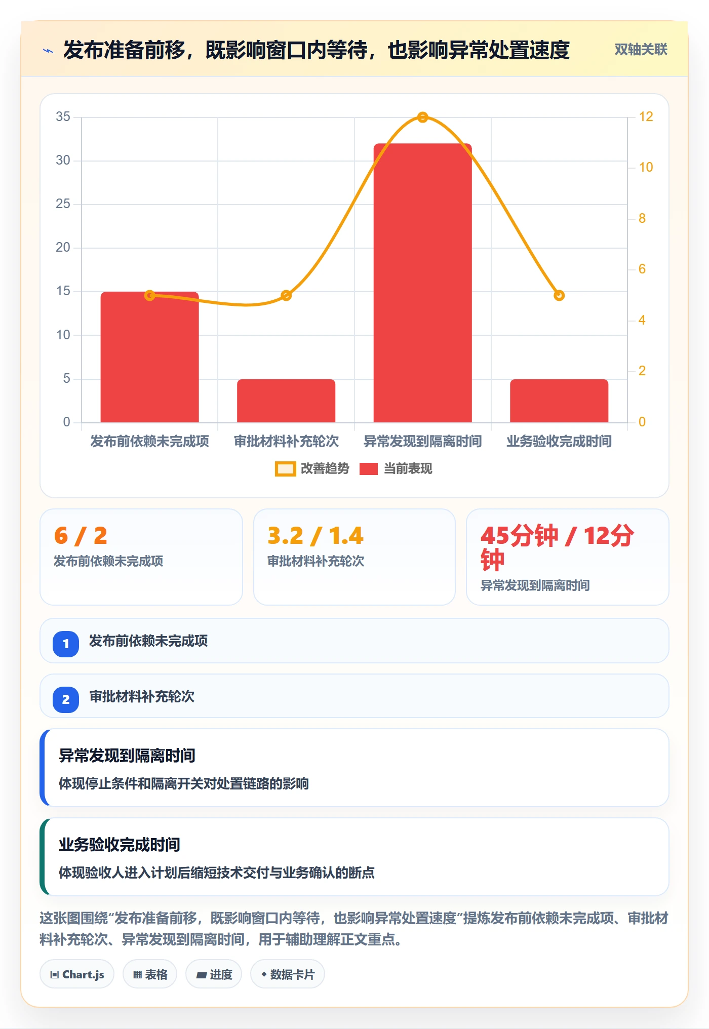 发布管理上线计划全流程:PMO流程优化与一文讲清