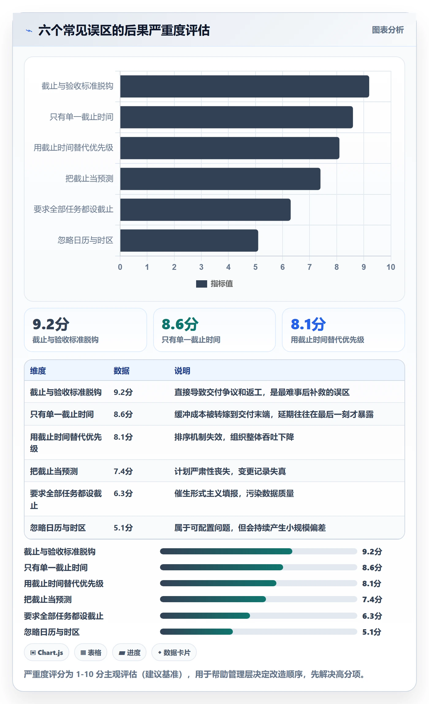 截止时间实操方法:管理层提升任务属性效率的入门指南方法与模板
