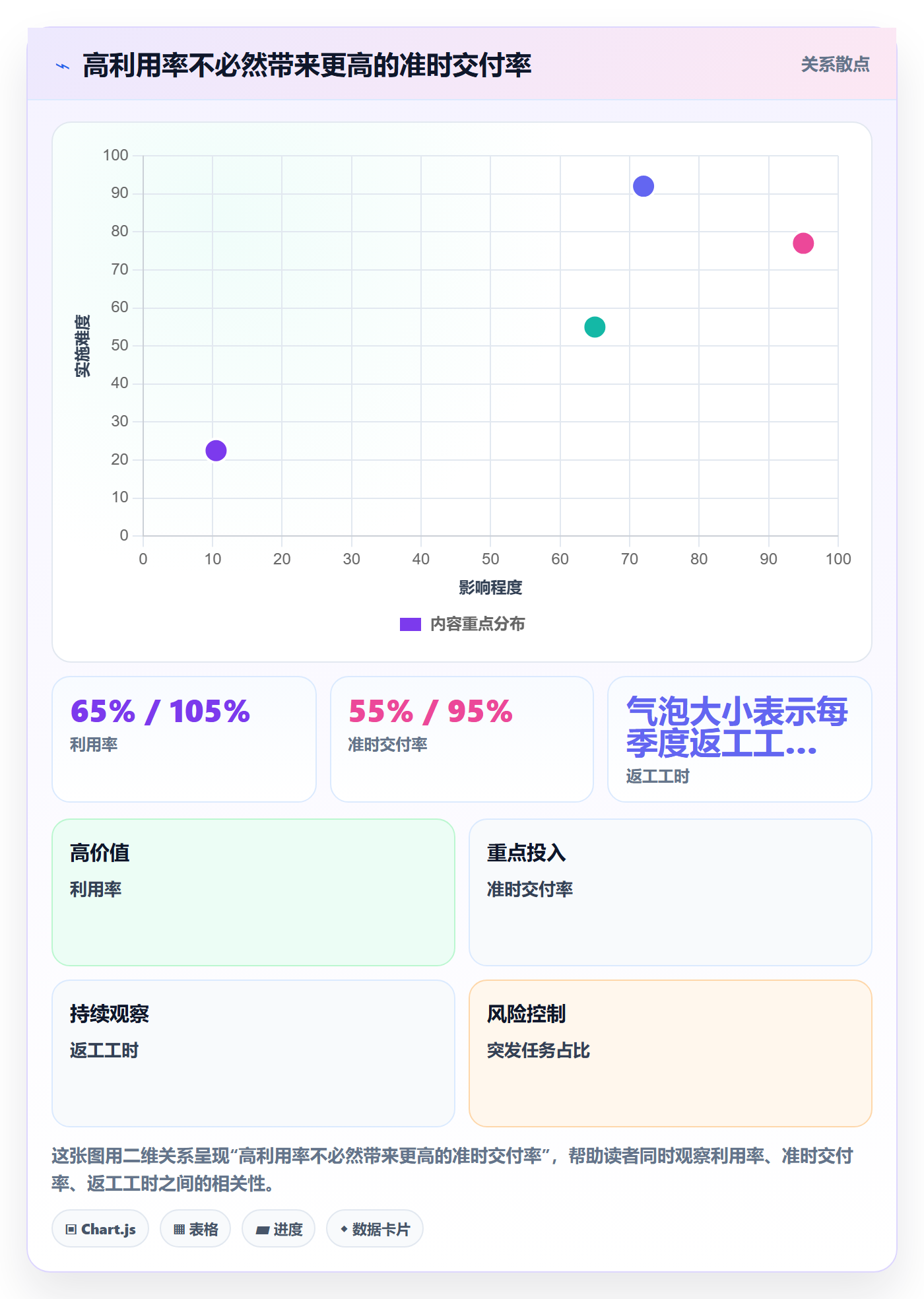 技能最佳实践:管理层资源管理效率提升,常见问题
