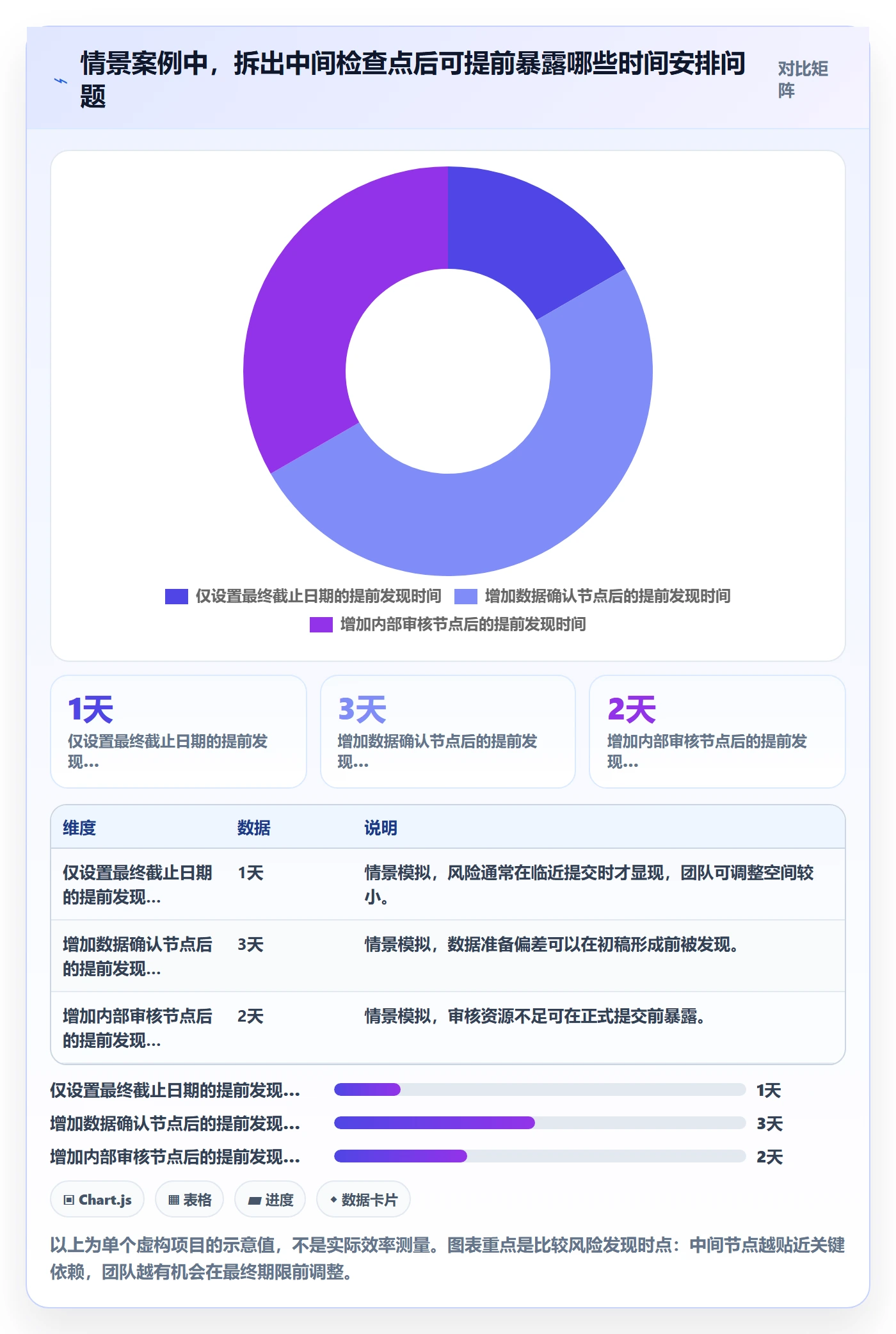 日历视图截止日期全流程:项目成员实操方法与一文讲清