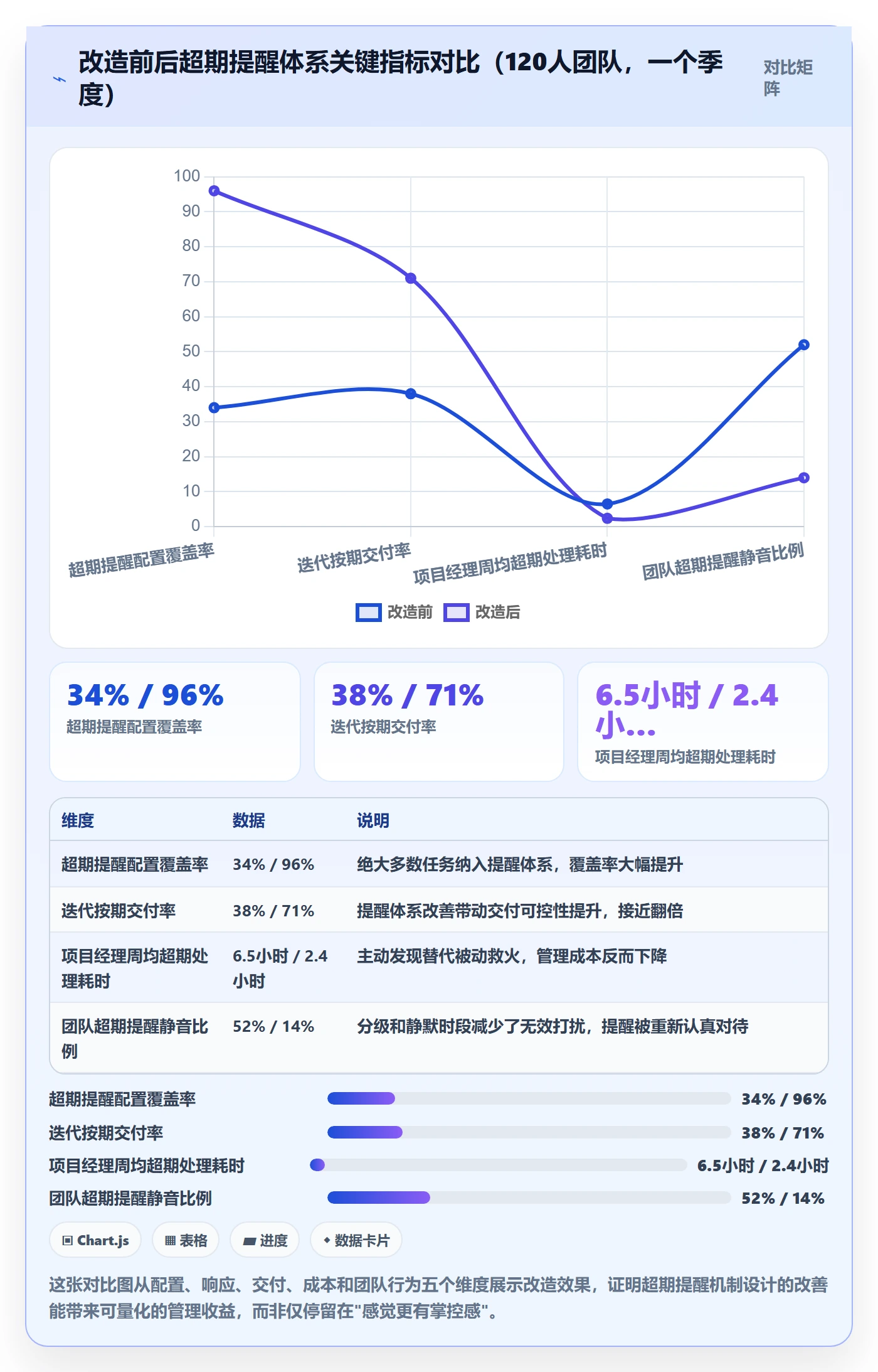 任务提醒超期提醒教程:项目经理风险控制,避坑指南