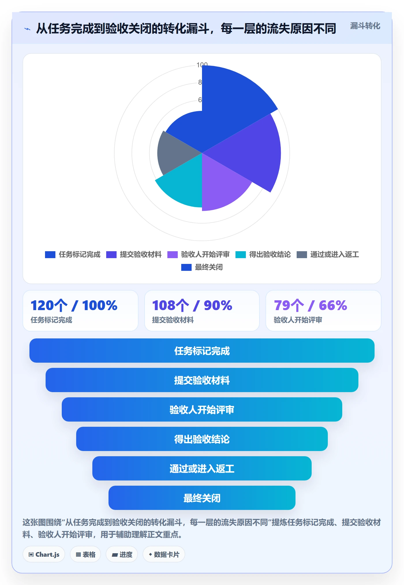 验收记录实操方法：管理层提升任务验收效率的入门指南方法与模板