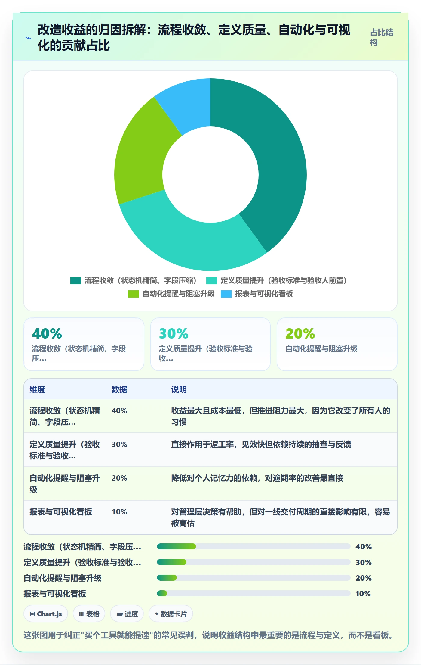 任务管理如何做好事项?项目成员入门指南与操作步骤