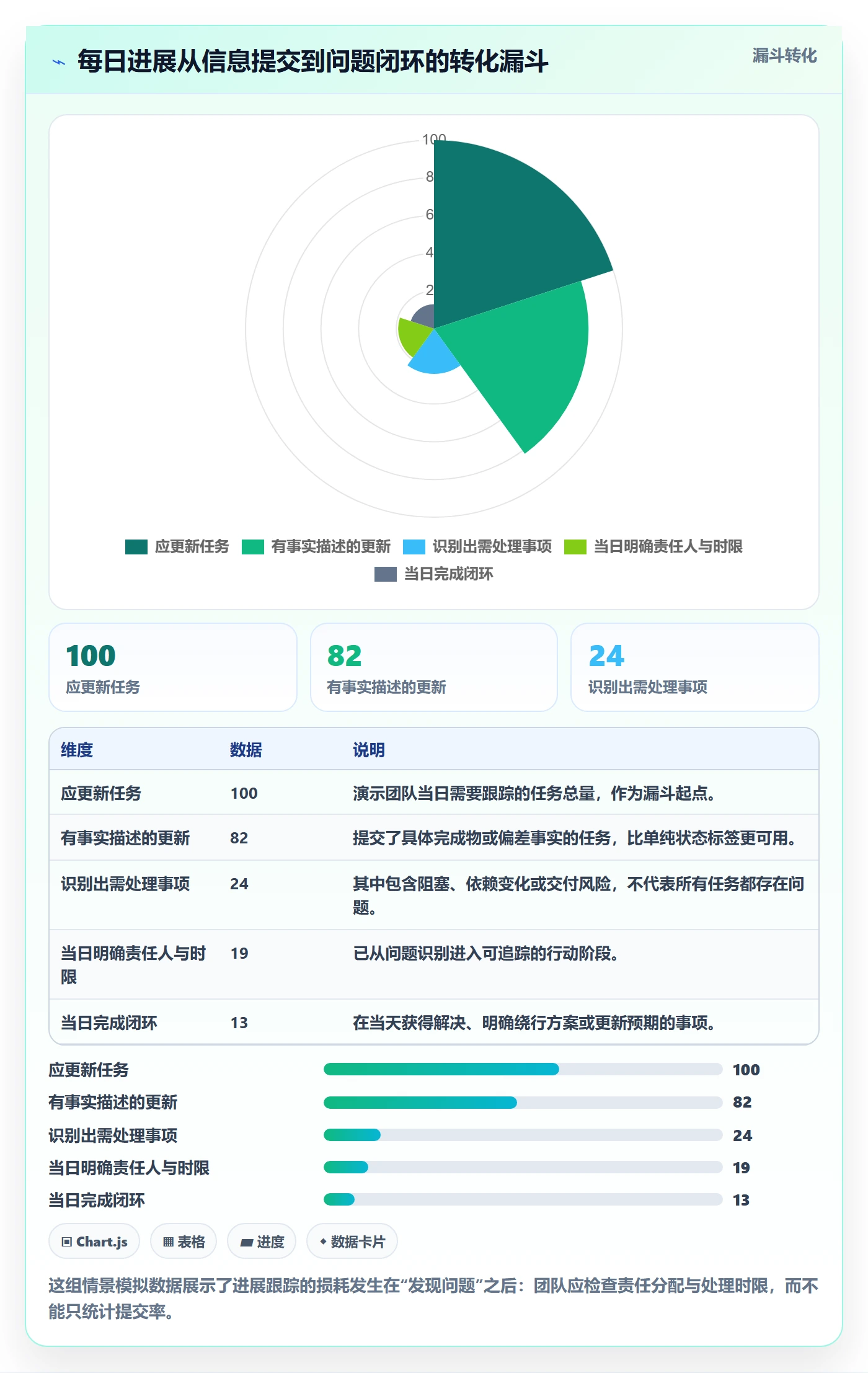 进度跟踪每日进展全流程：项目成员效率提升与一文讲清