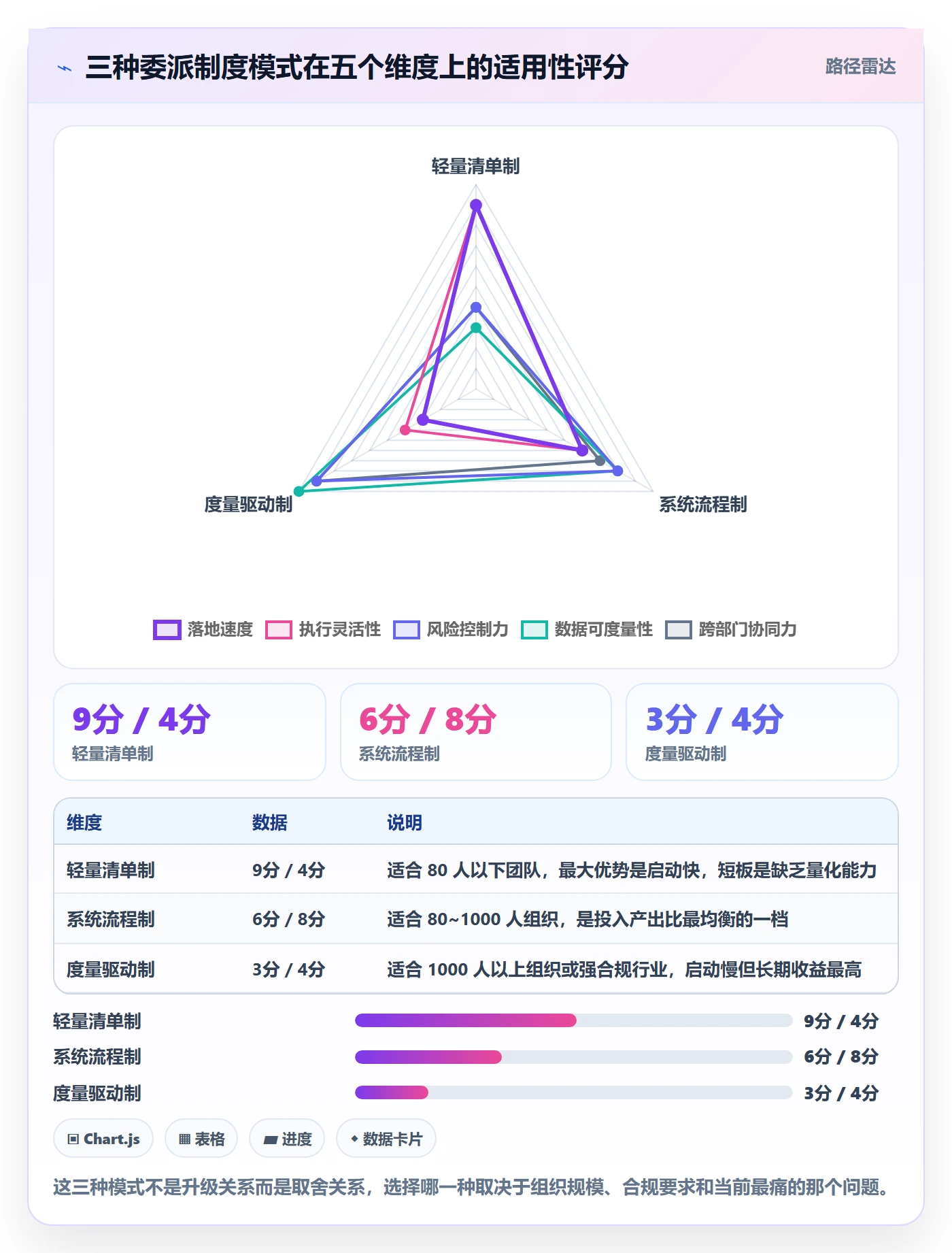 委派最佳实践：企业管理者任务分派制度设计，常见问题