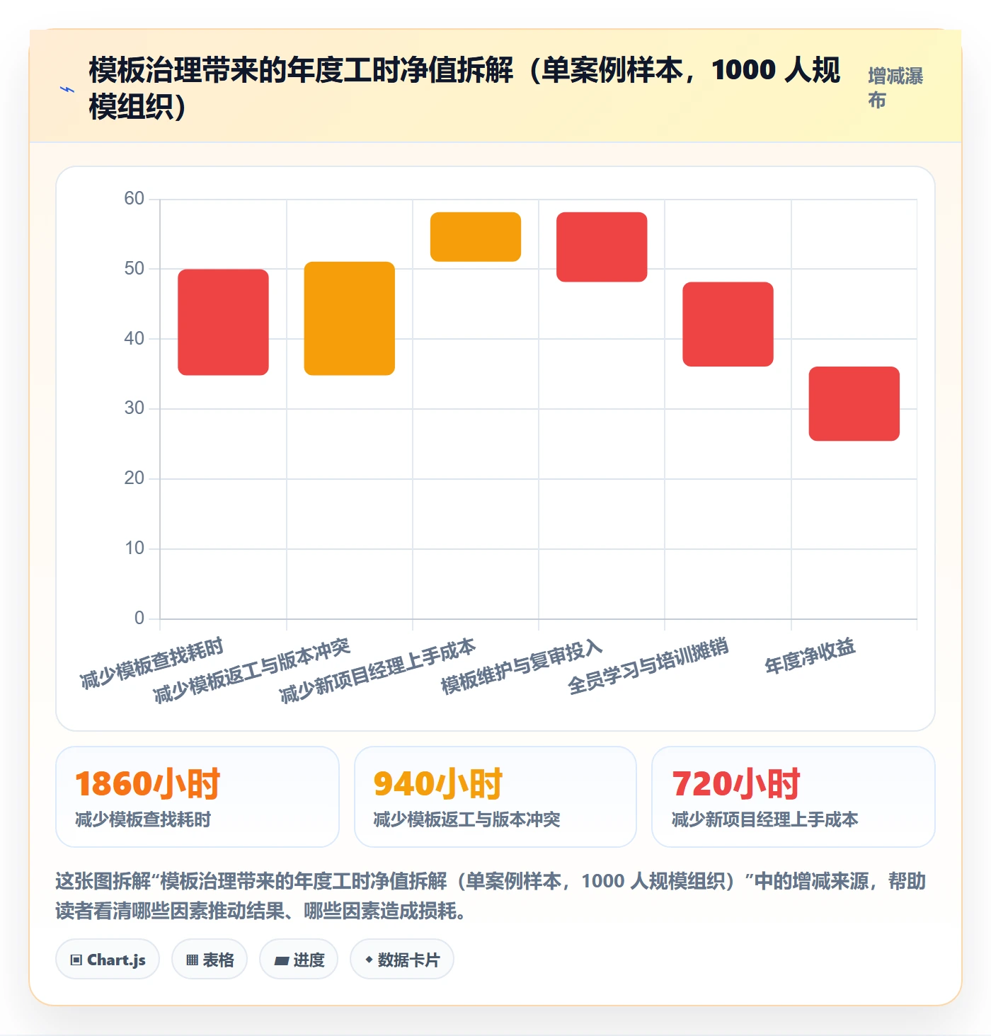 模板流程管理方法大全:PMO项目模板入门指南落地清单