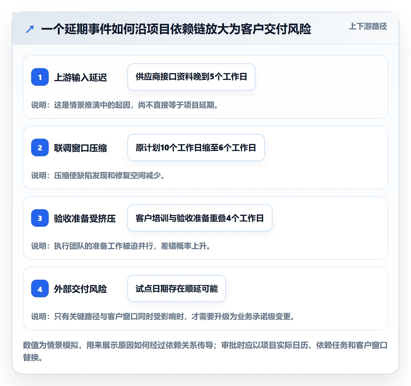 延期审批落地方案:企业管理者开展延期管理的协同管理案例解析