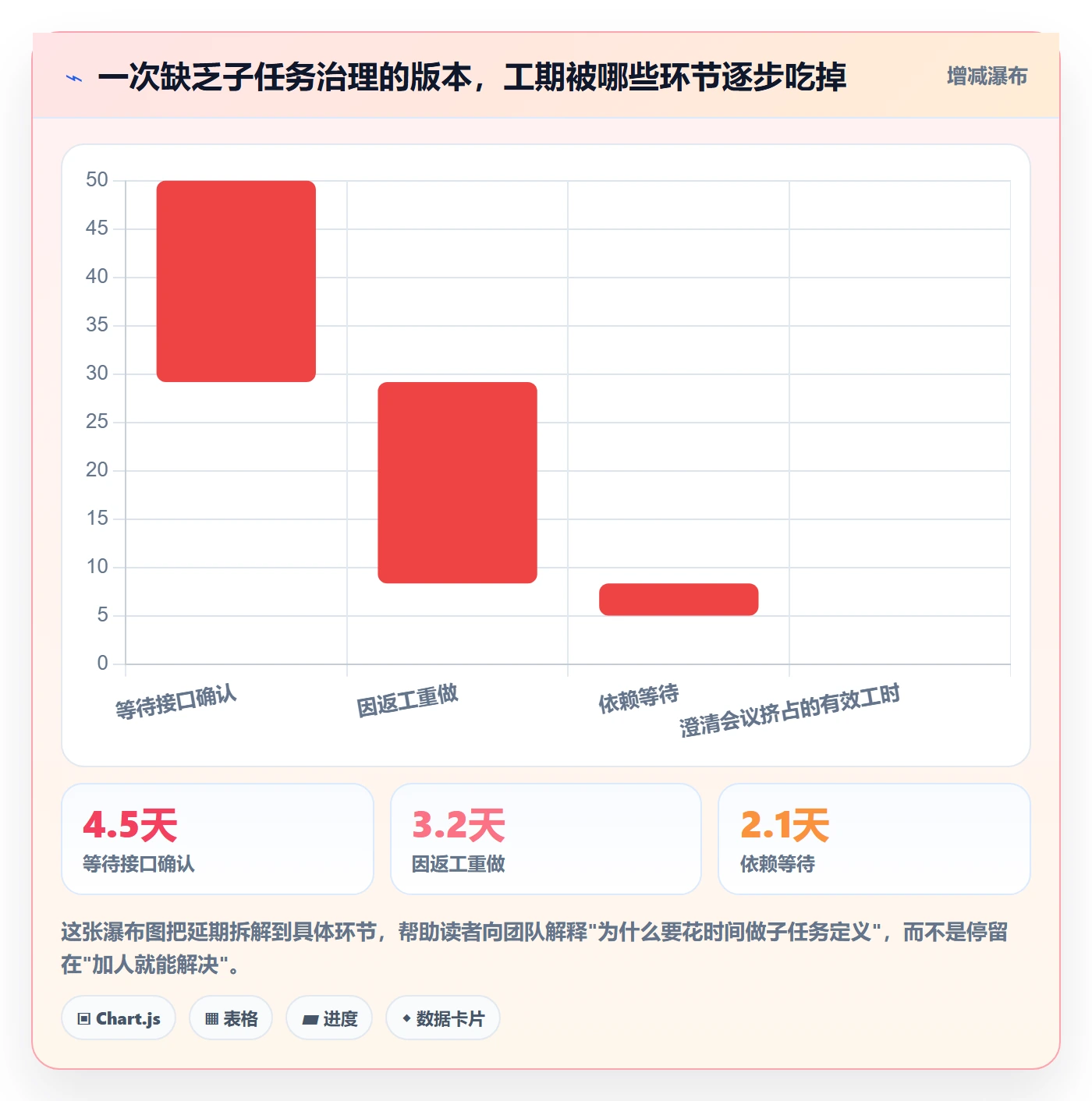 子任务最佳实践:跨部门团队任务管理风险控制,常见问题