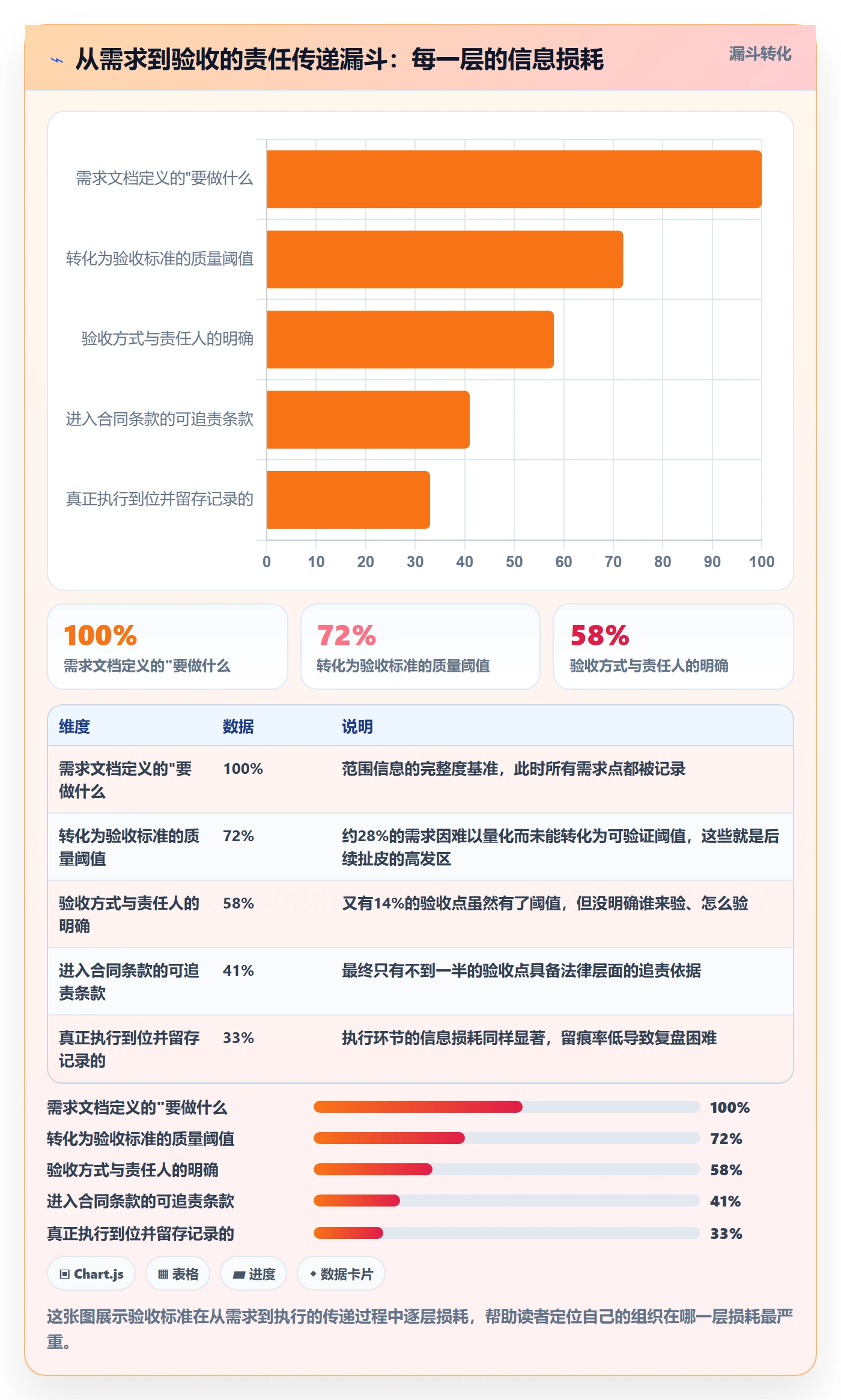 验收标准怎么做?PMO最佳实践:任务验收从0到1
