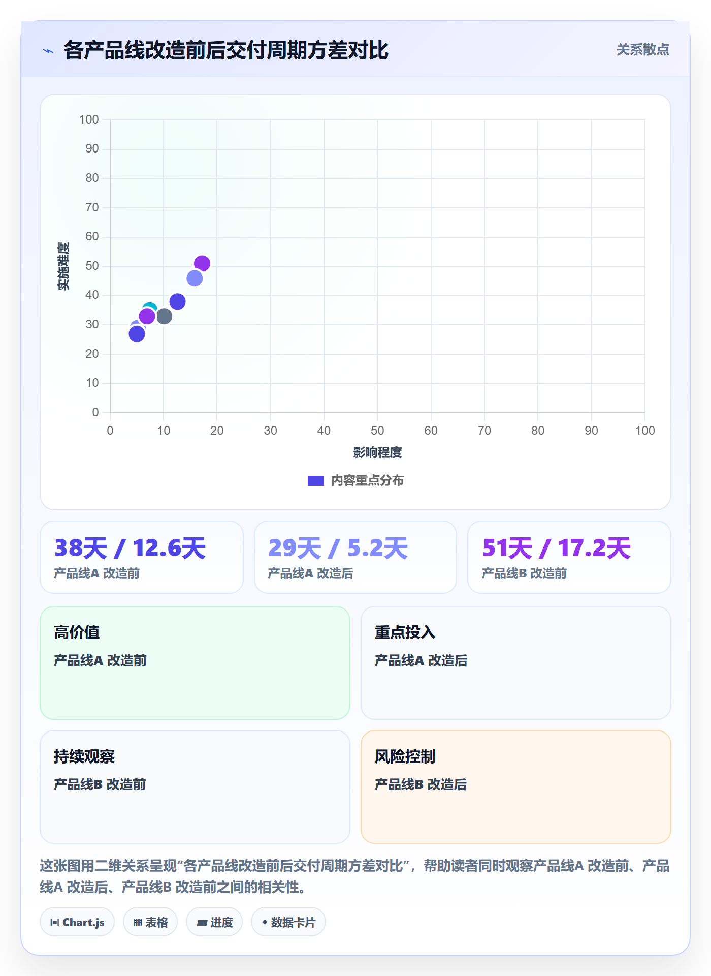 项目模板如何做好模板流程?产品经理落地方案与操作步骤