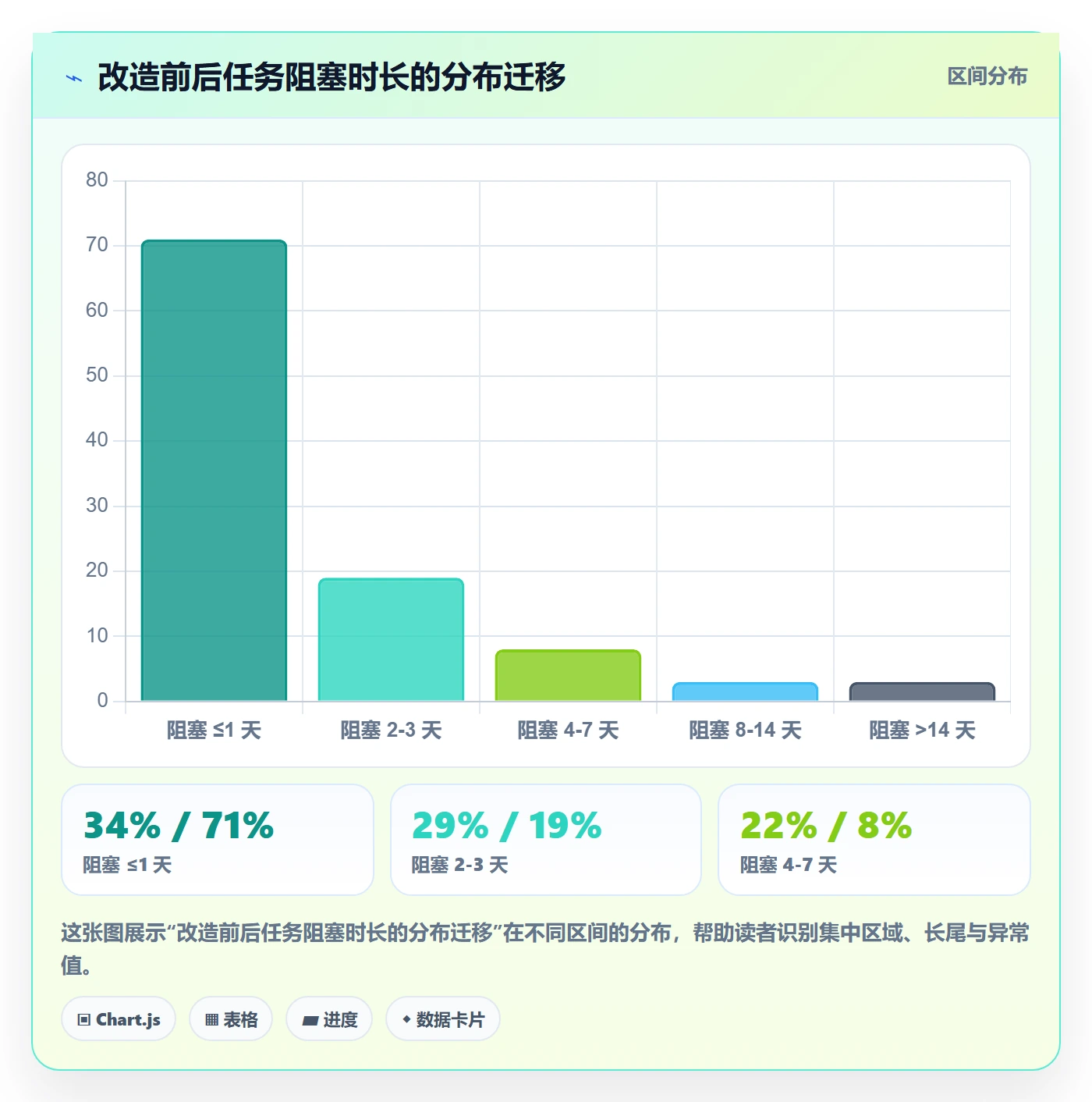 实际进度管理方法大全:产品经理进度管理最佳实践落地清单