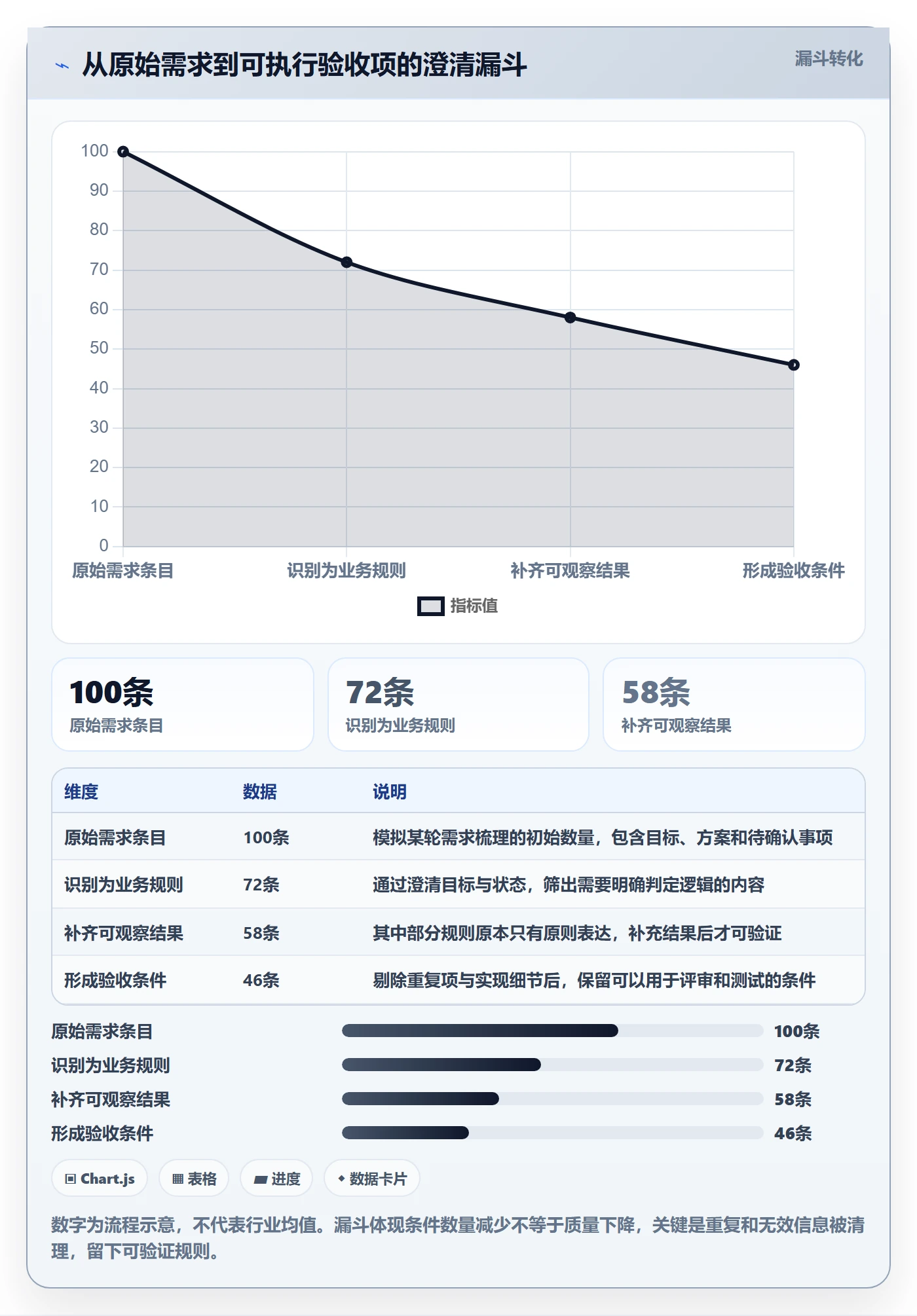 产品需求验收条件教程:产品经理协同管理,避坑指南