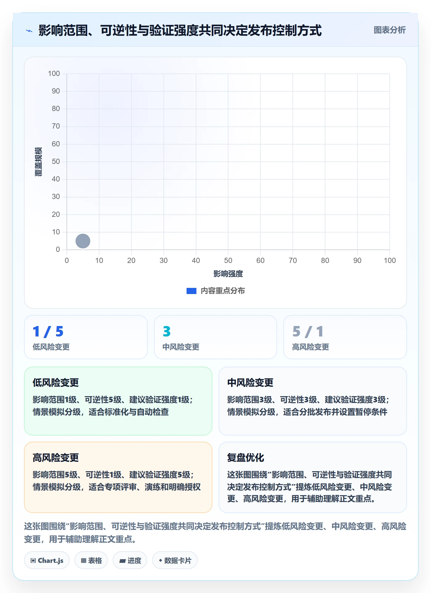 上线管理方法大全:项目经理发布管理效率提升落地清单