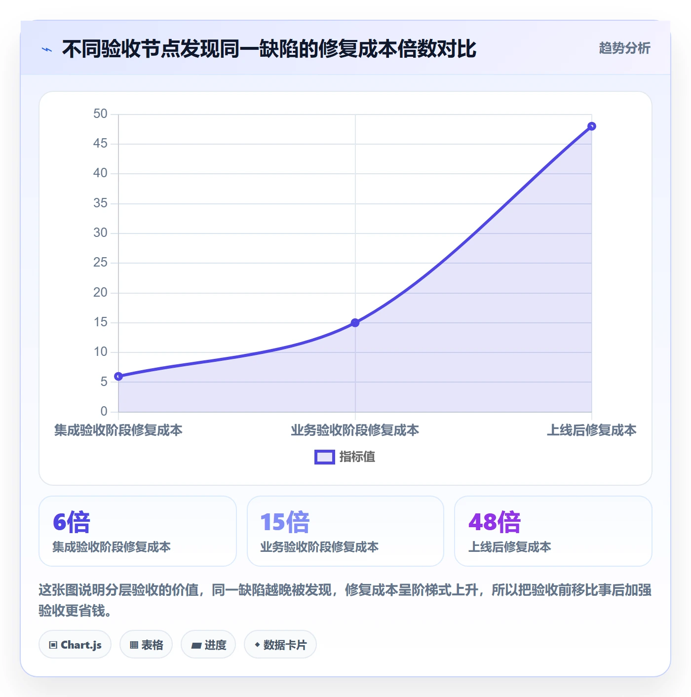 验收记录落地方案：企业管理者开展任务验收的落地方案案例解析