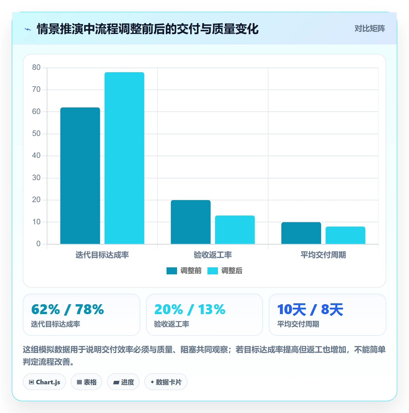 Task管理方法大全:企业管理者敏捷项目效率提升落地清单