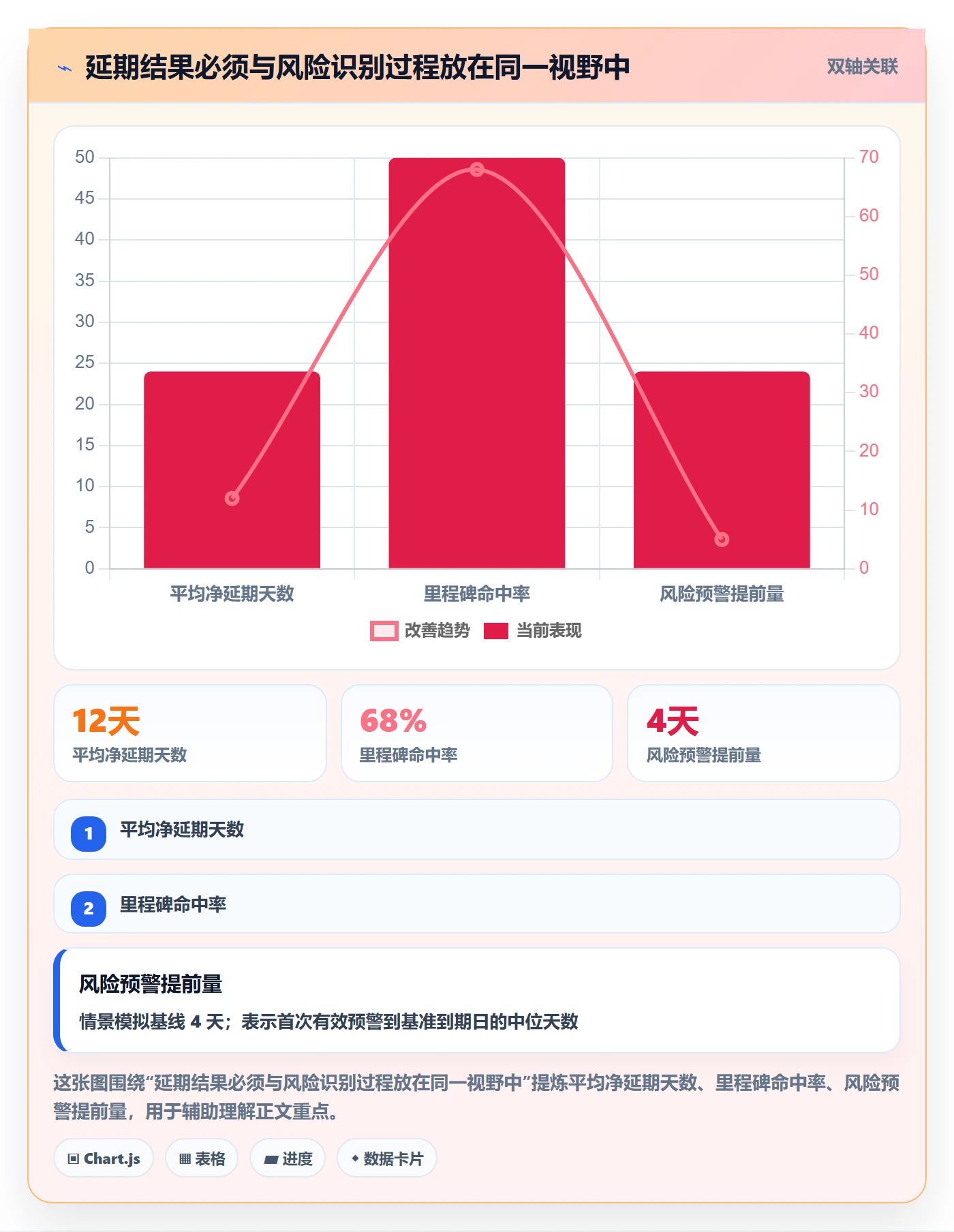 延期天数流程与规范：管理层延期管理流程优化关键指标