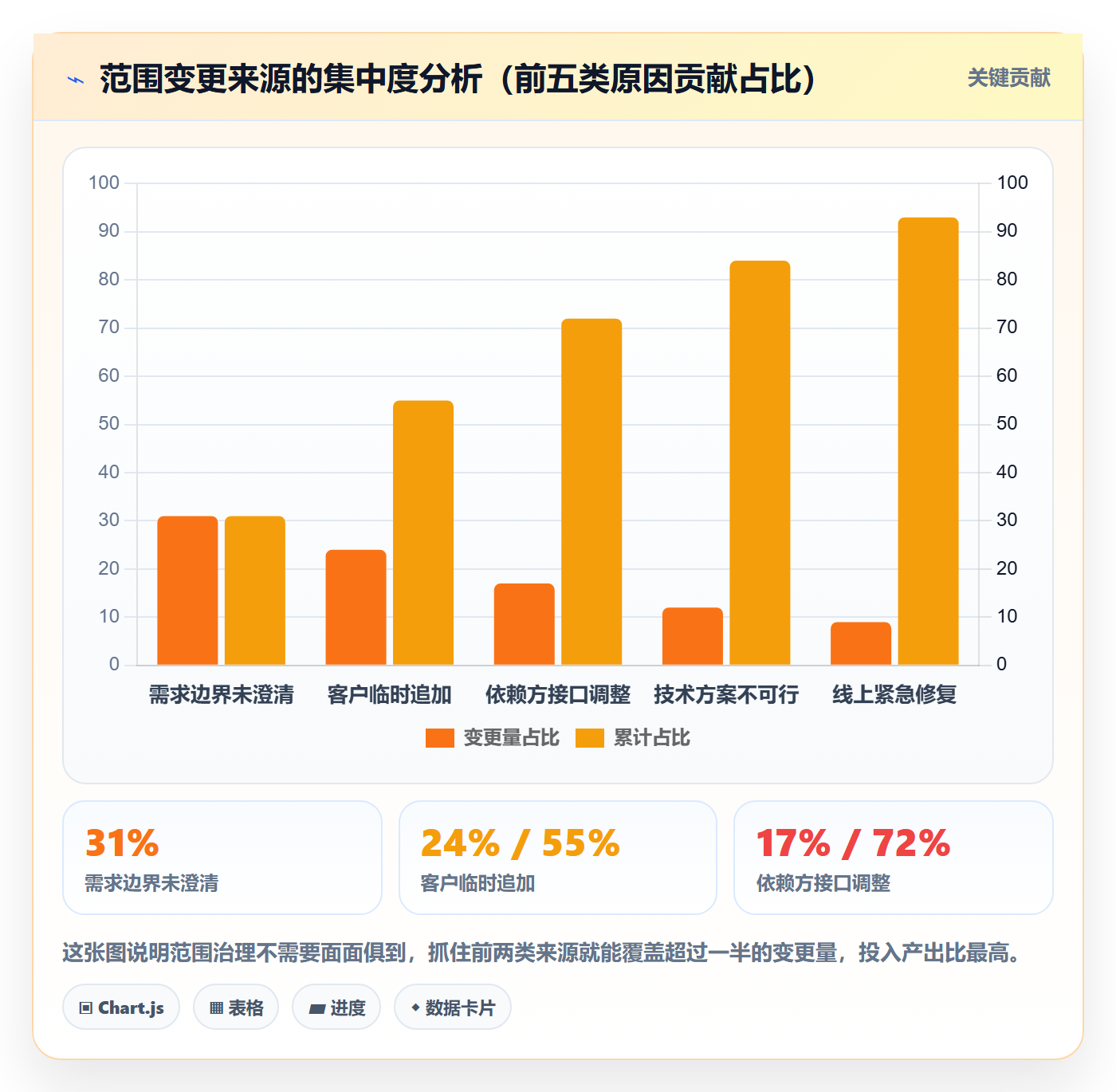 Scope管理指南:研发团队如何做好项目范围,数据分析全流程