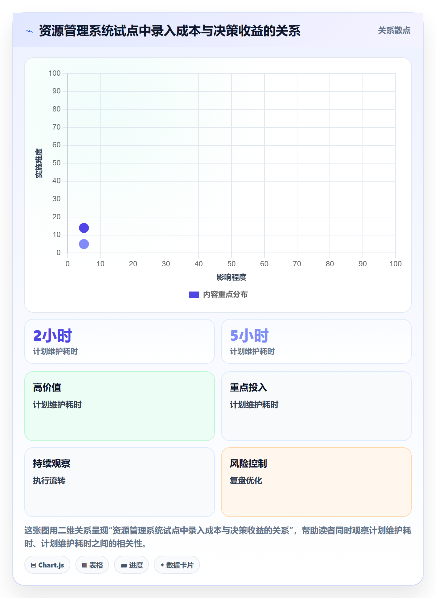 资源冲突管理指南:项目成员如何做好人力资源计划,效率提升全流程