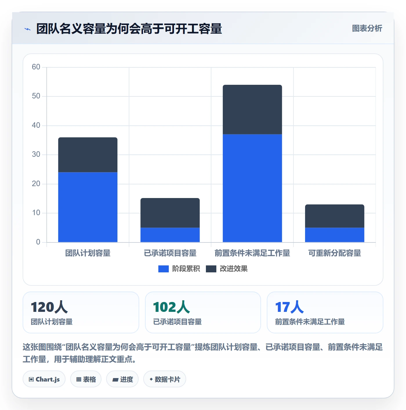 资源管理岗位教程：实施团队最佳实践，避坑指南