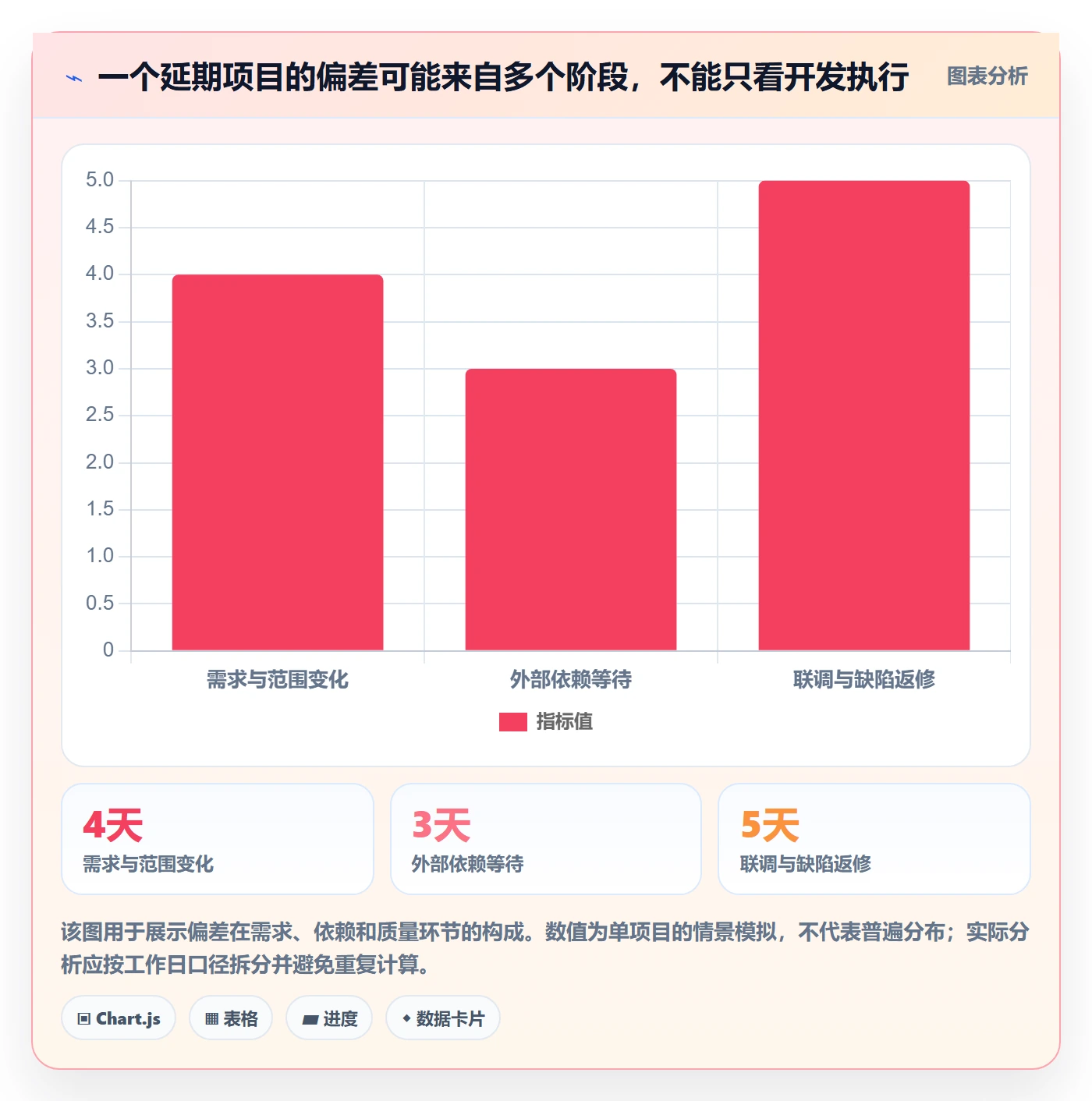 超期流程与规范:研发团队延期管理落地方案关键指标