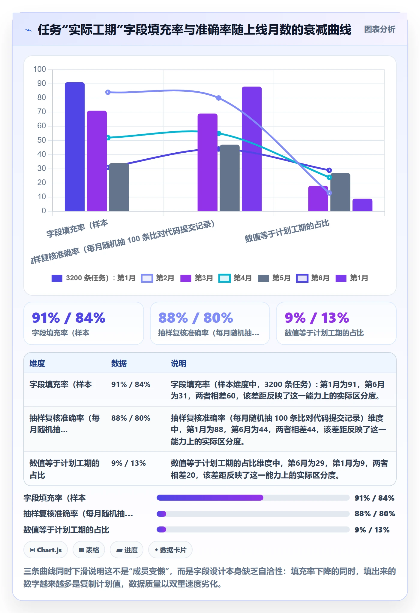 任务属性如何做好实际工期？项目成员最佳实践与操作步骤
