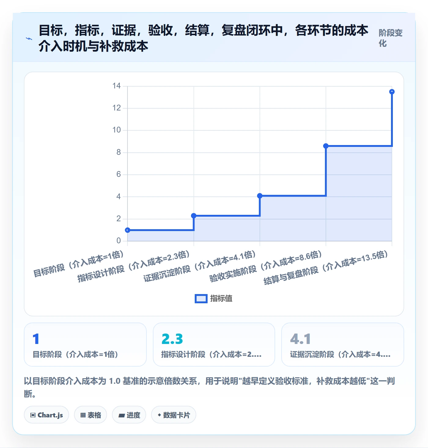 验收标准流程与规范：项目经理项目目标制度设计关键指标