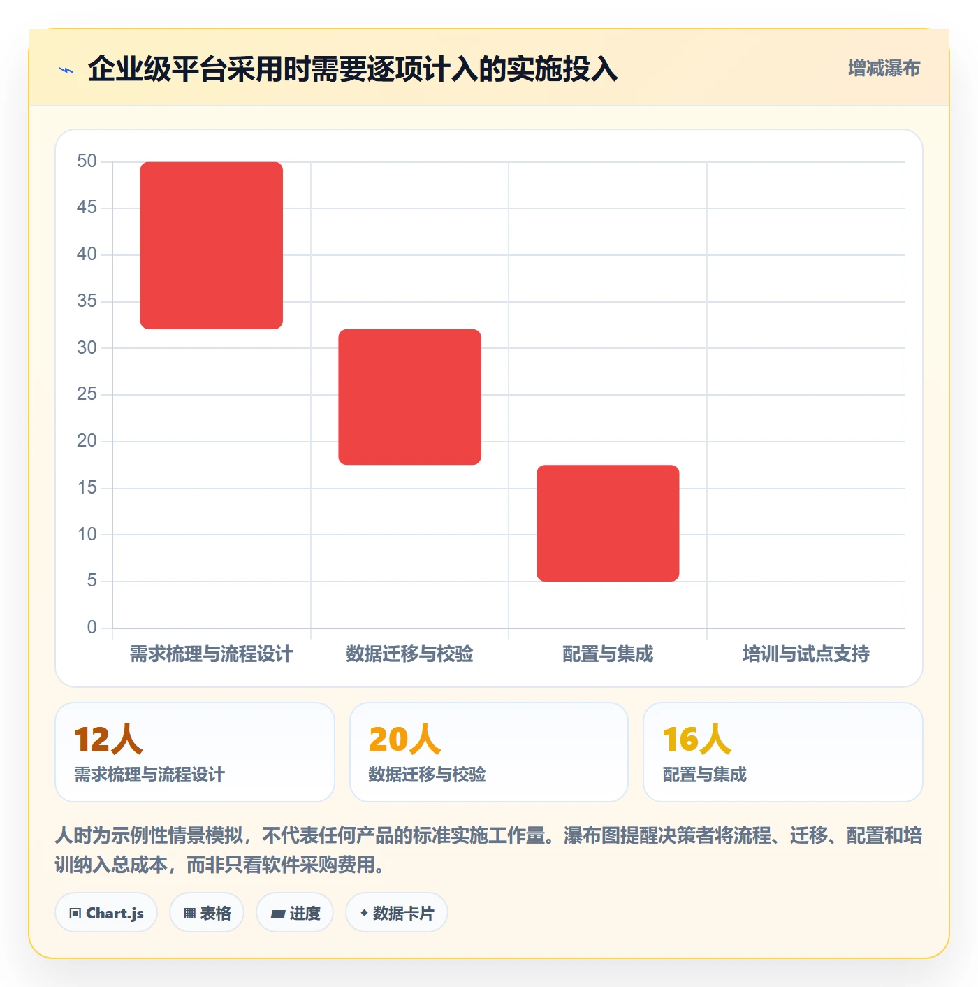 依赖关系实操方法：企业管理者提升甘特图效率的效率提升方法与模板