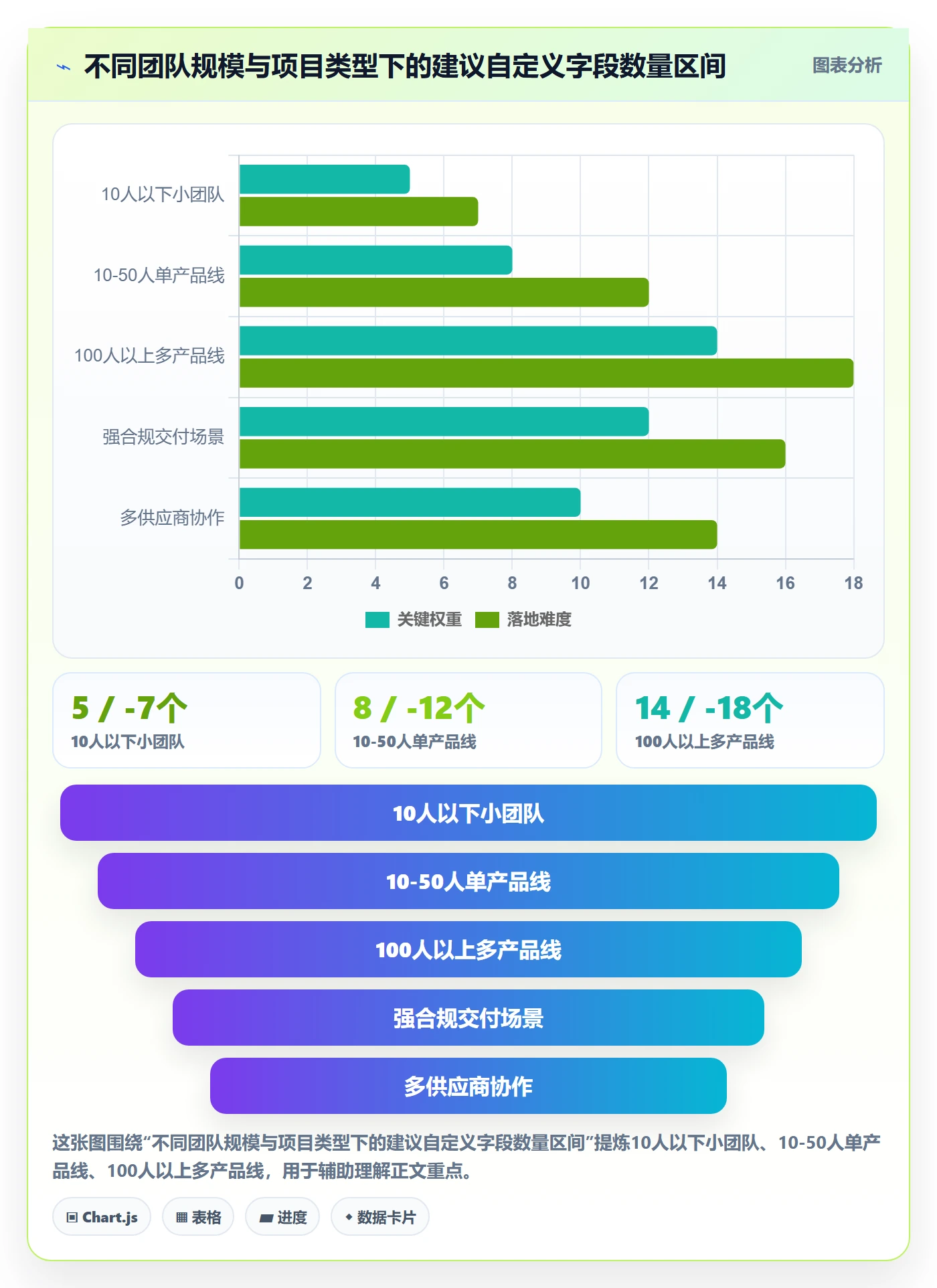任务属性分类教程:项目成员入门指南,避坑指南