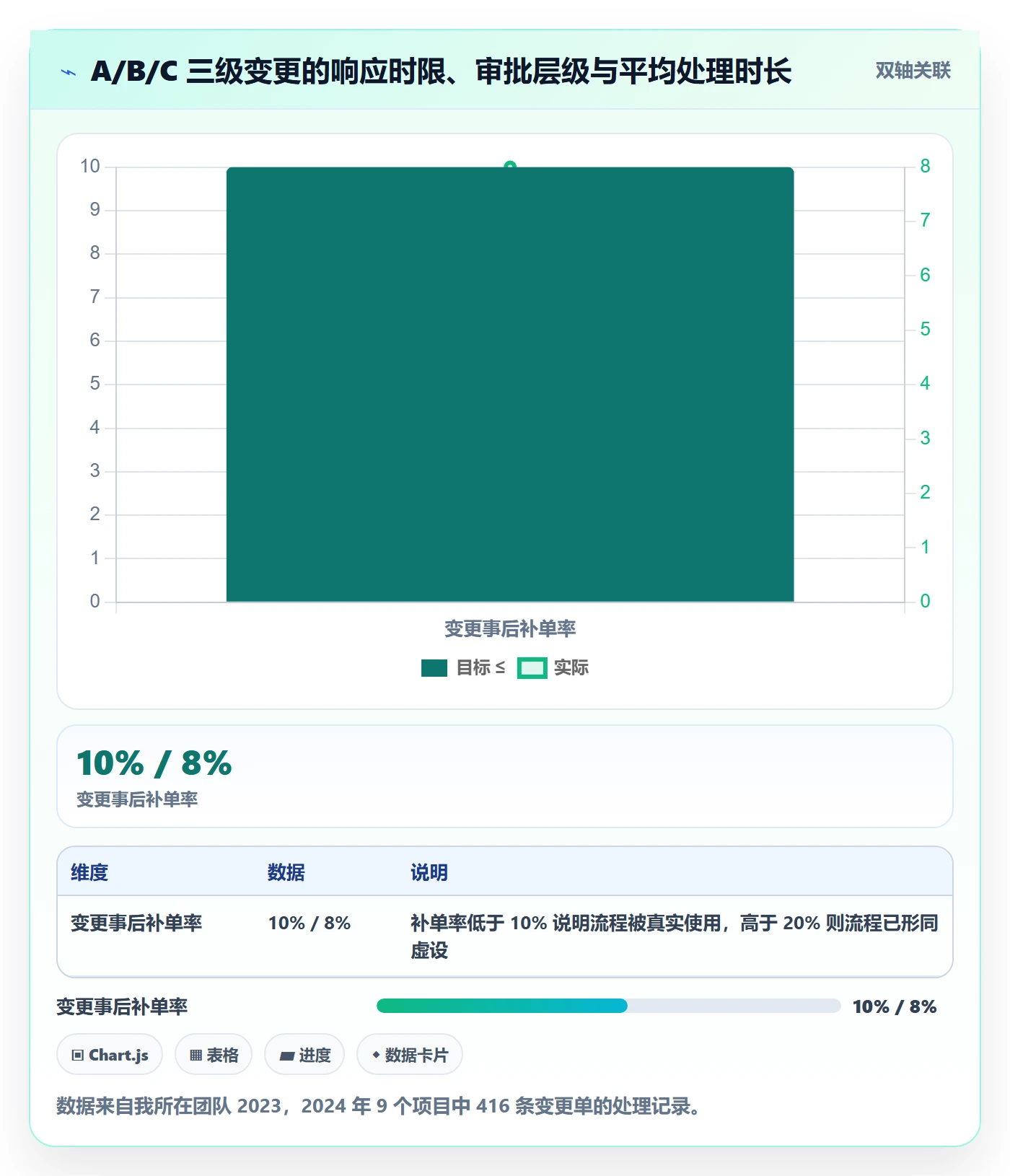 项目范围Scope全流程:项目负责人落地方案与一文讲清