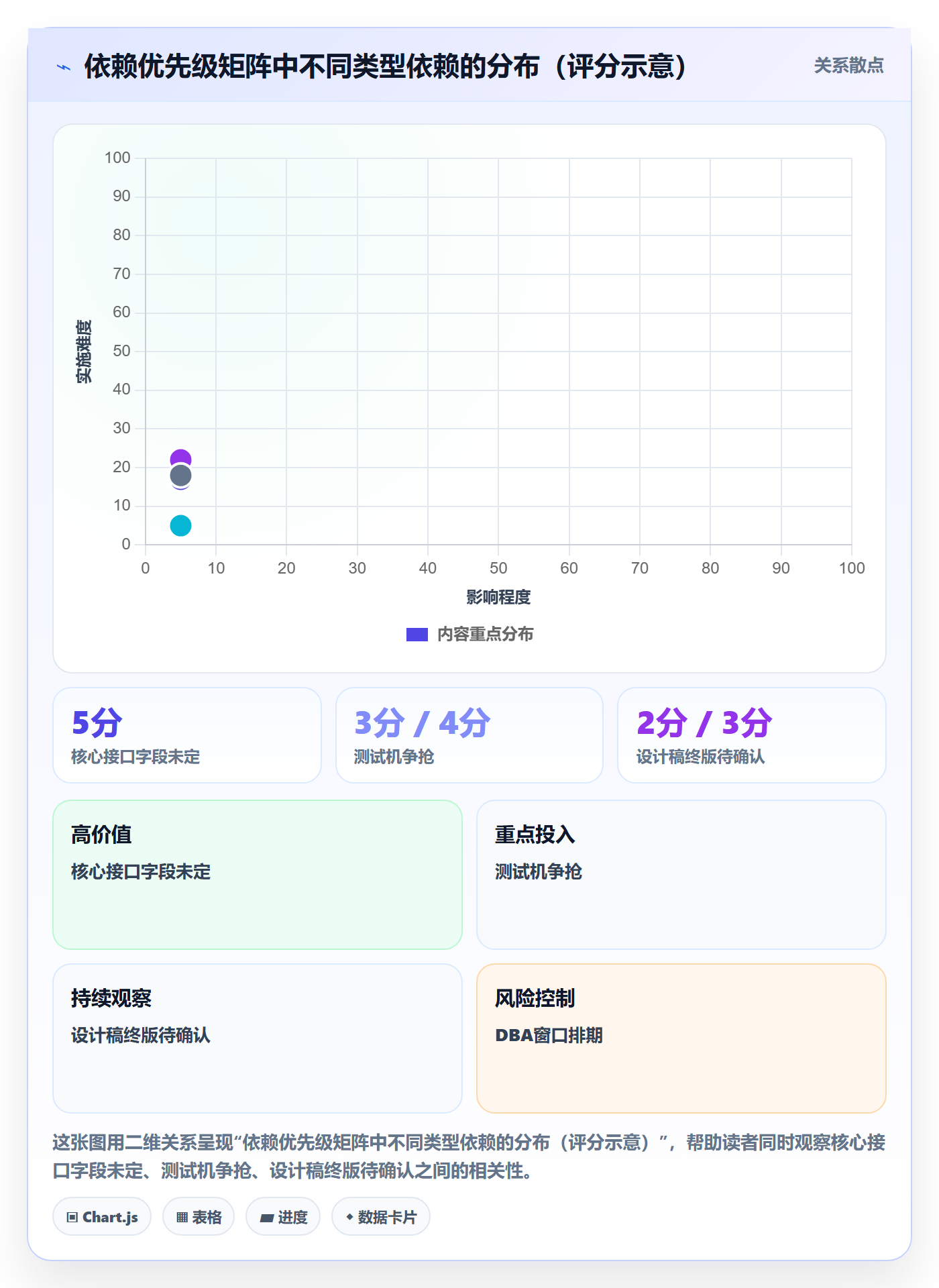 FF实操方法：研发团队提升任务依赖效率的落地方案方法与模板