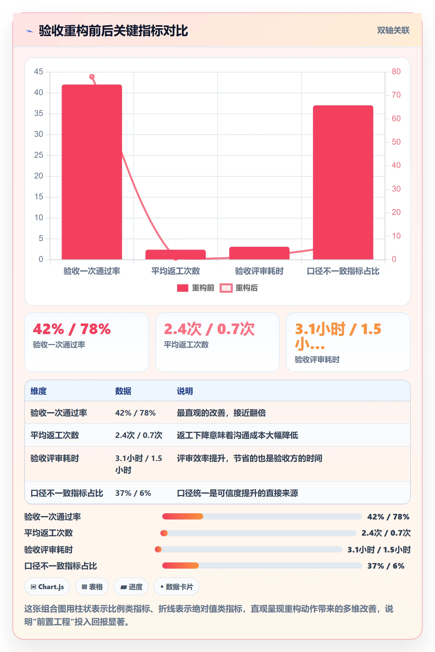 任务验收提交教程：研发团队数据分析，避坑指南