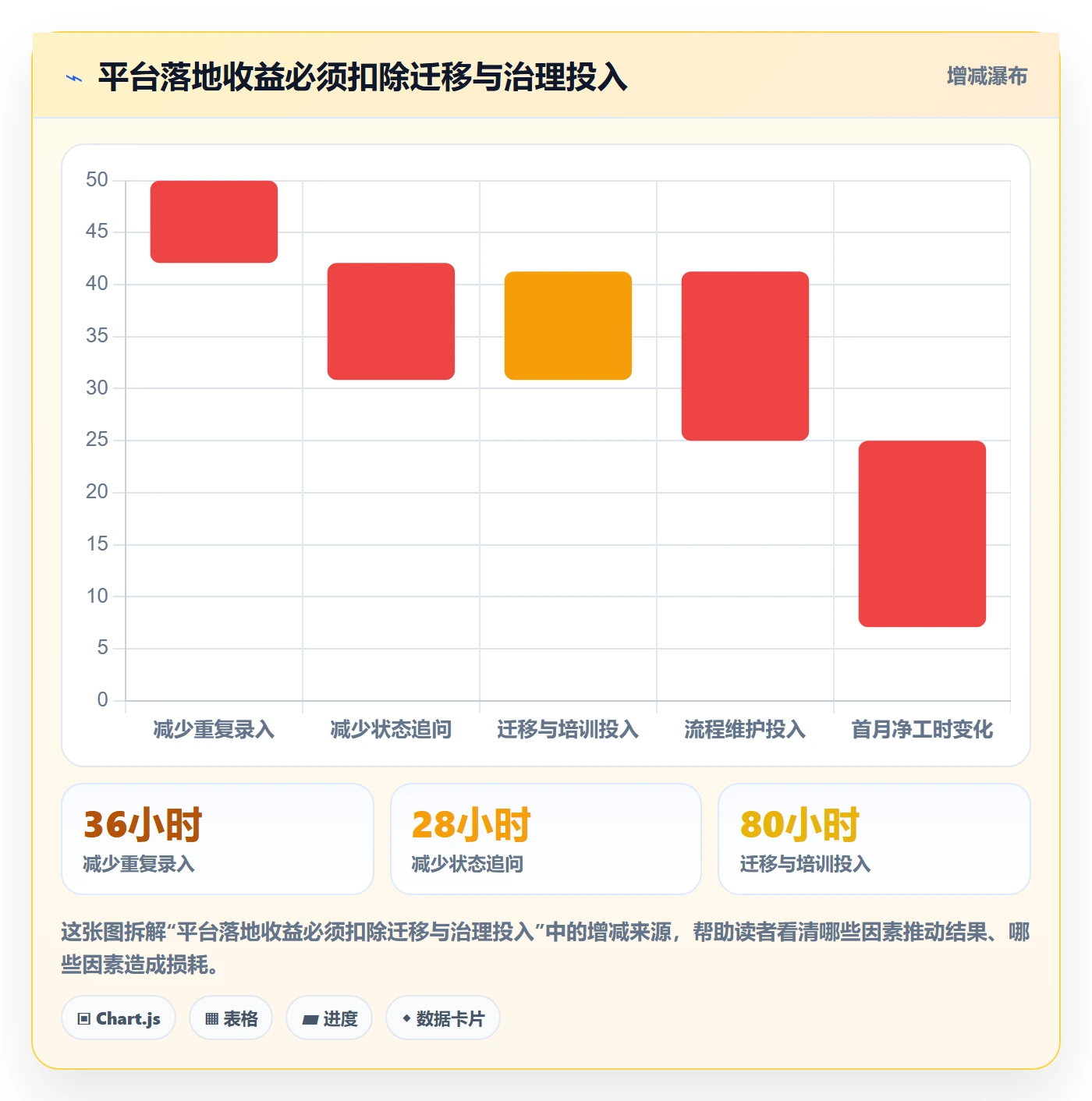 场景落地方案:项目经理开展产品需求的协同管理案例解析