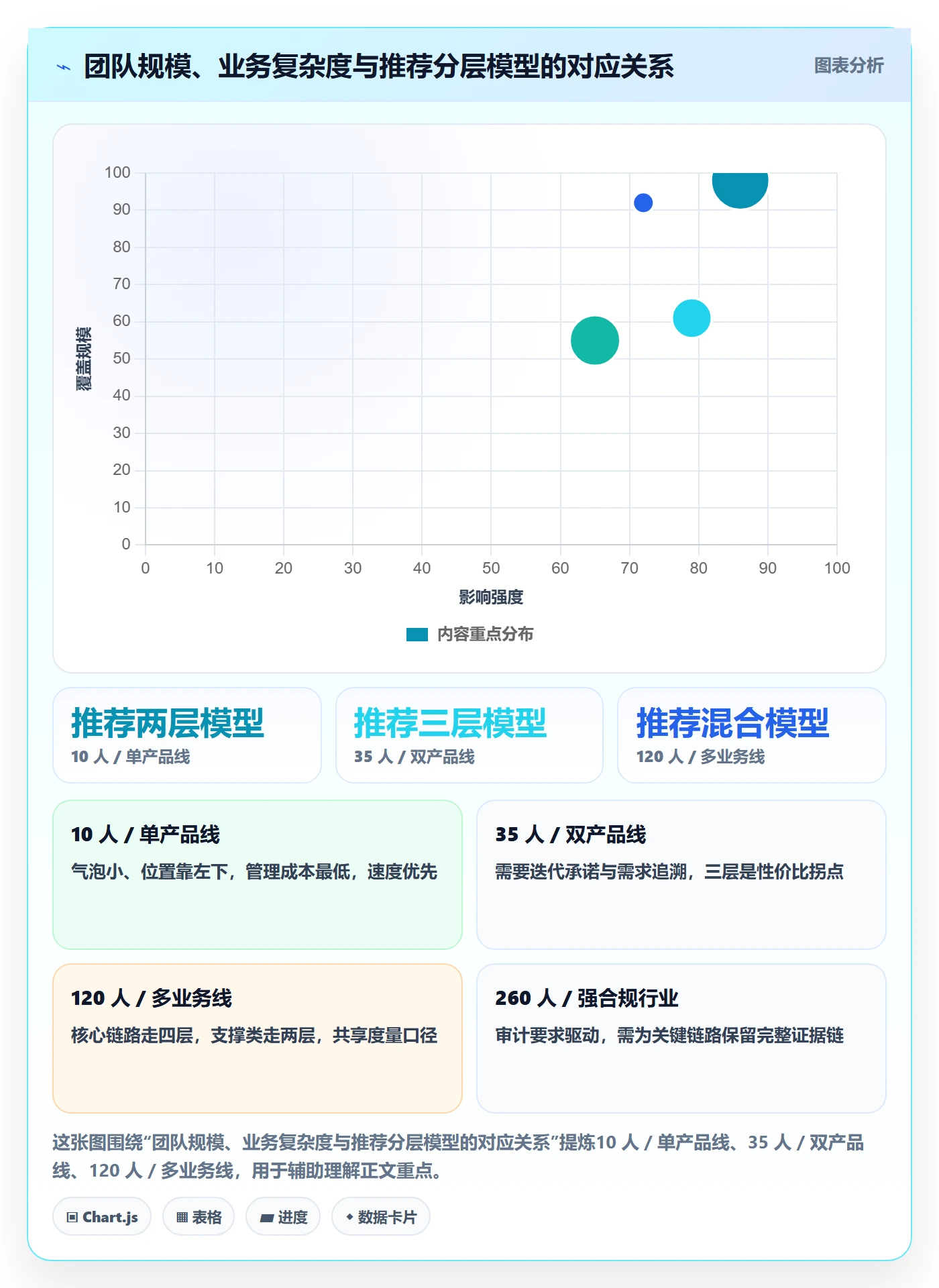 工作项怎么做?项目经理最佳实践:任务管理从0到1