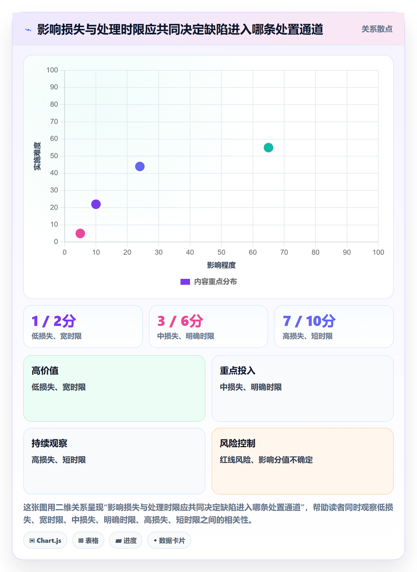 Bug / 缺陷优先级教程：管理层入门指南，避坑指南
